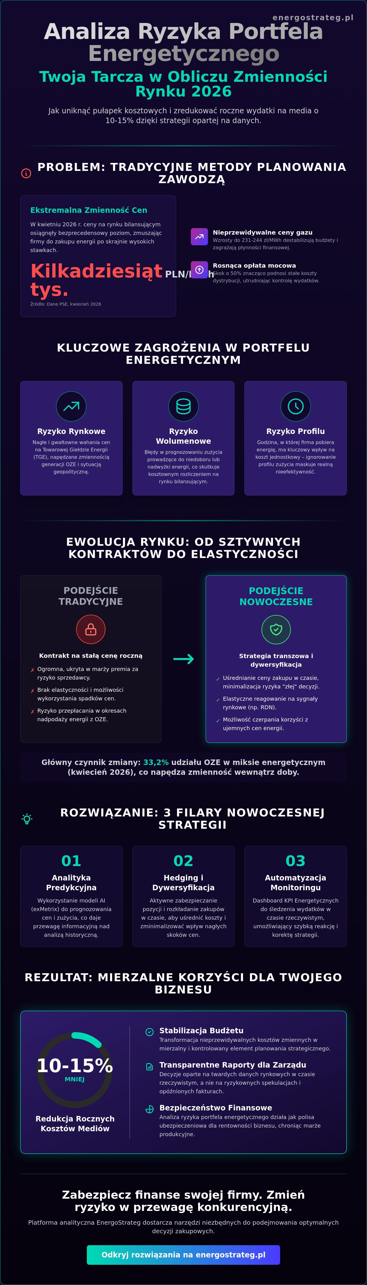 Analiza ryzyka portfela energetycznego
