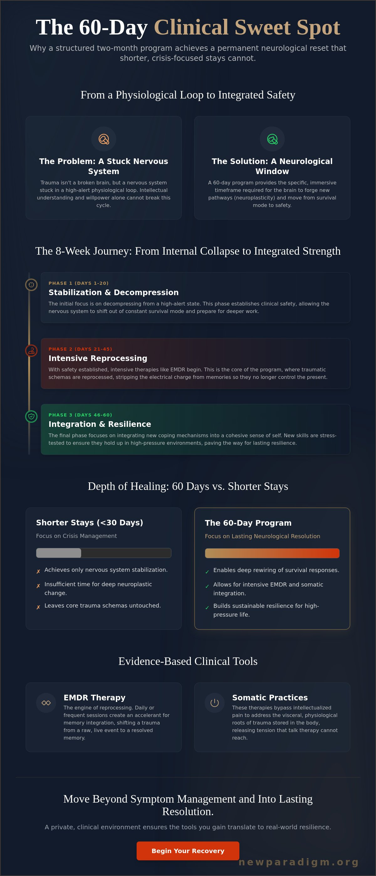 60-day trauma recovery program