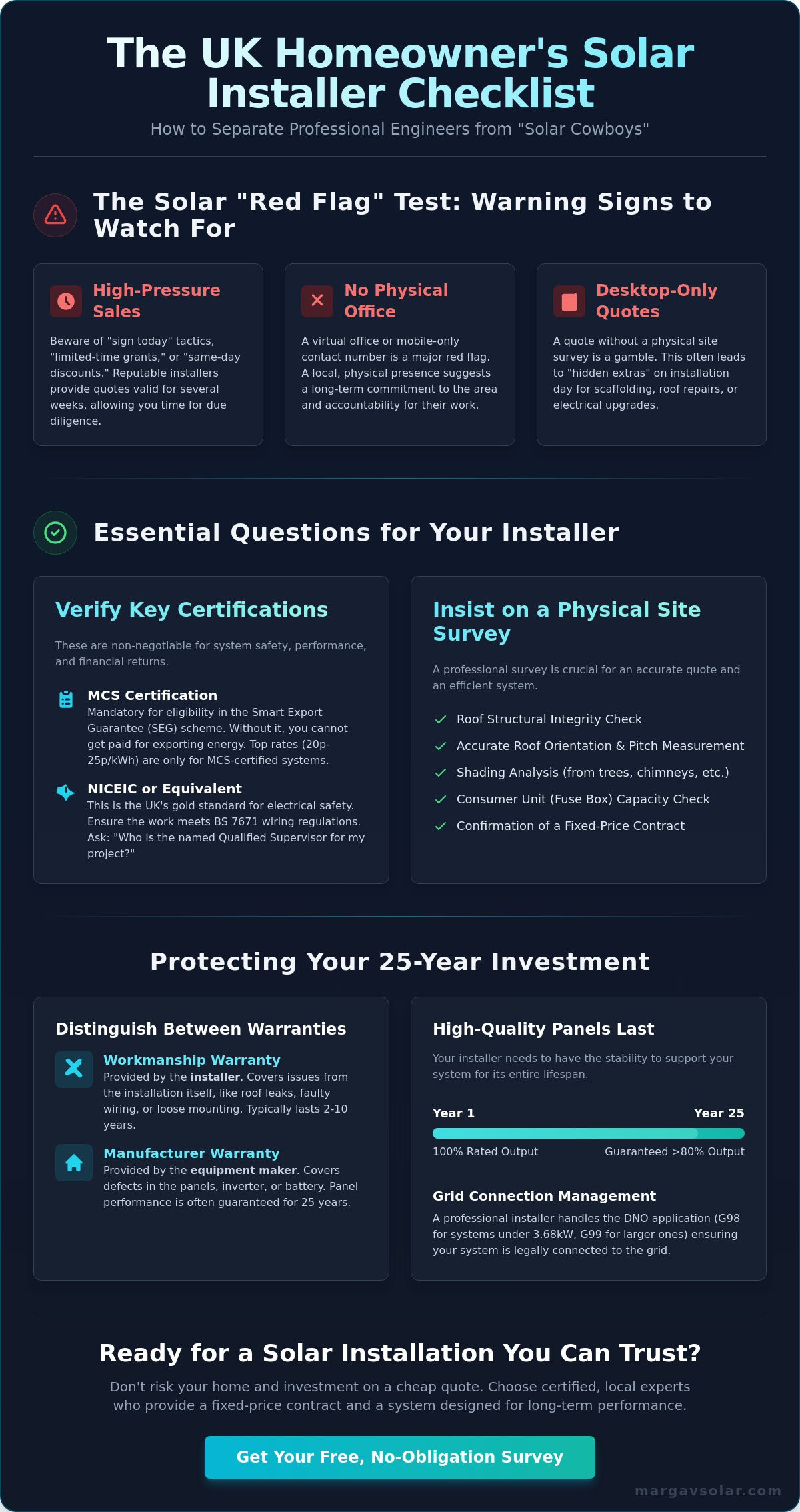 What to ask a solar panel company