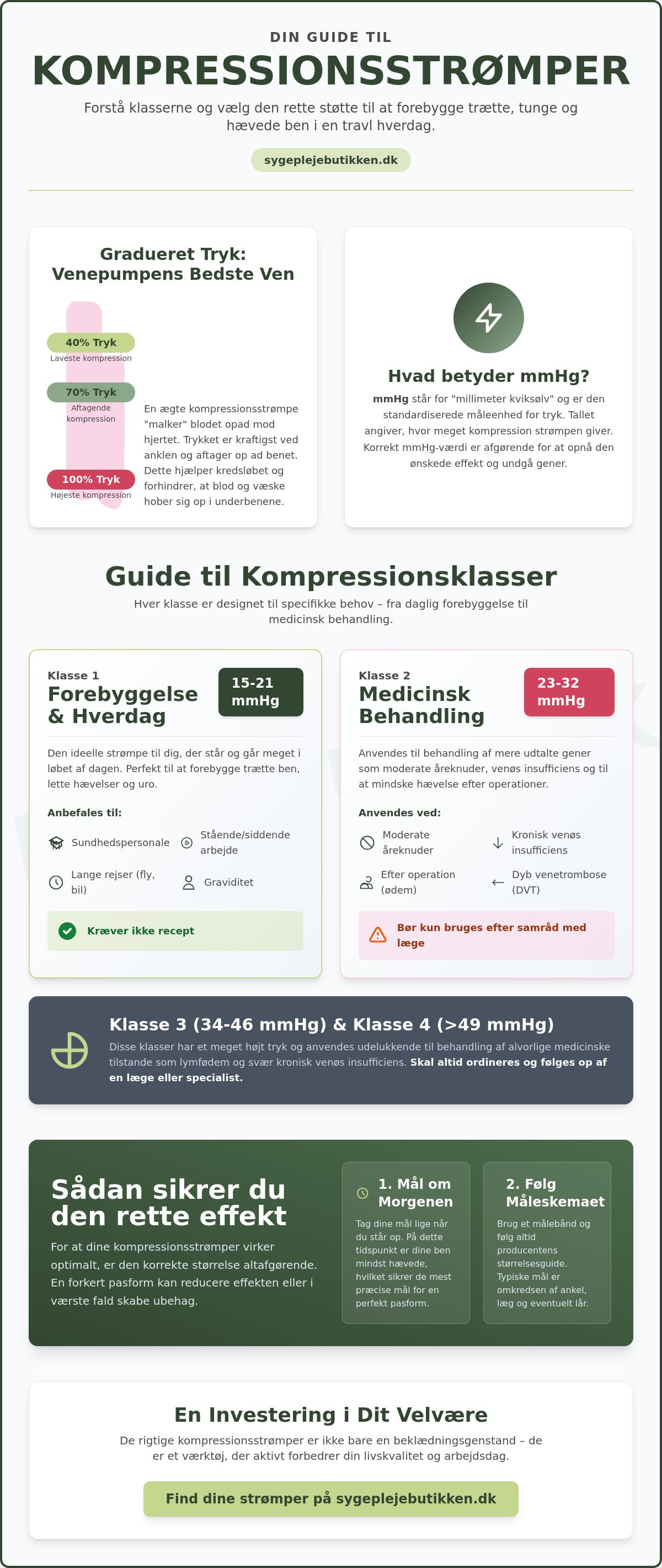 Forstå kompressionsklasser i støttestrømper