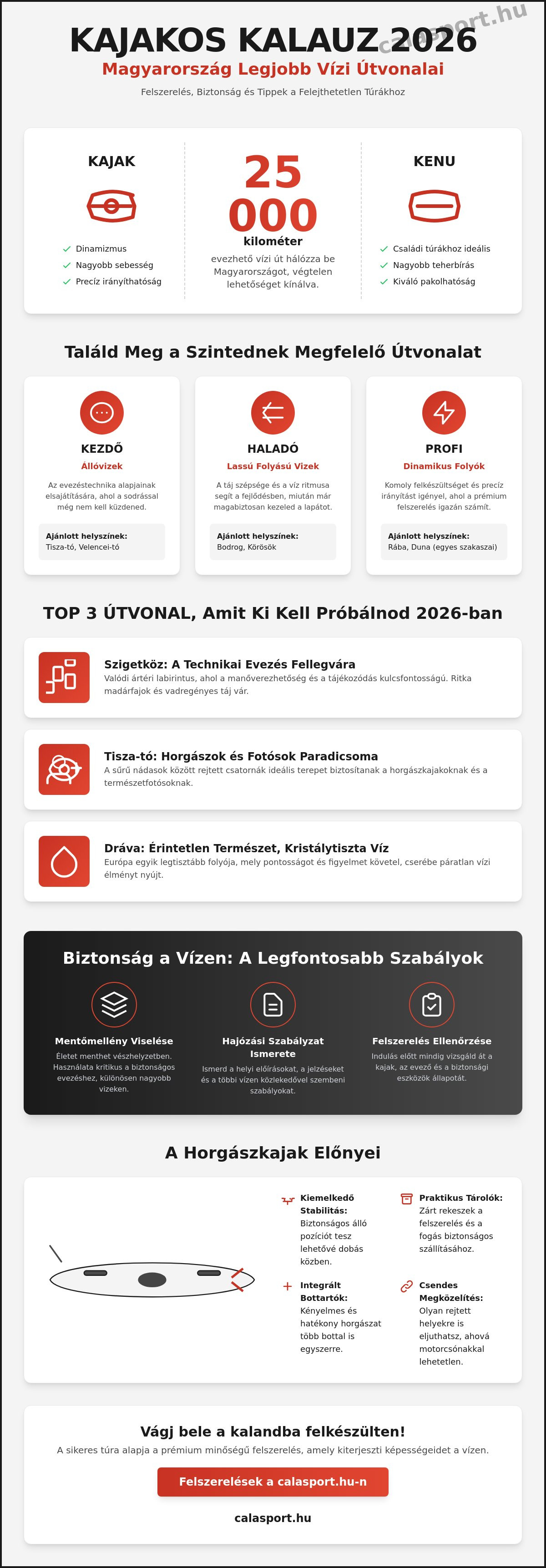 Legjobb kajakos útvonalak Magyarországon