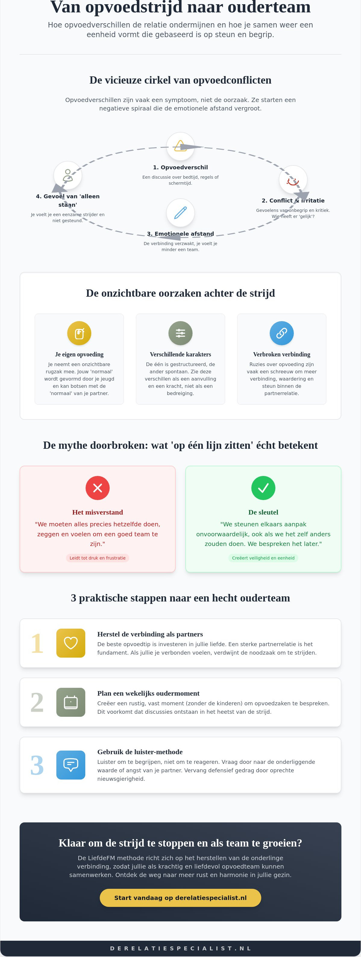 Opvoedverschillen relatieproblemen