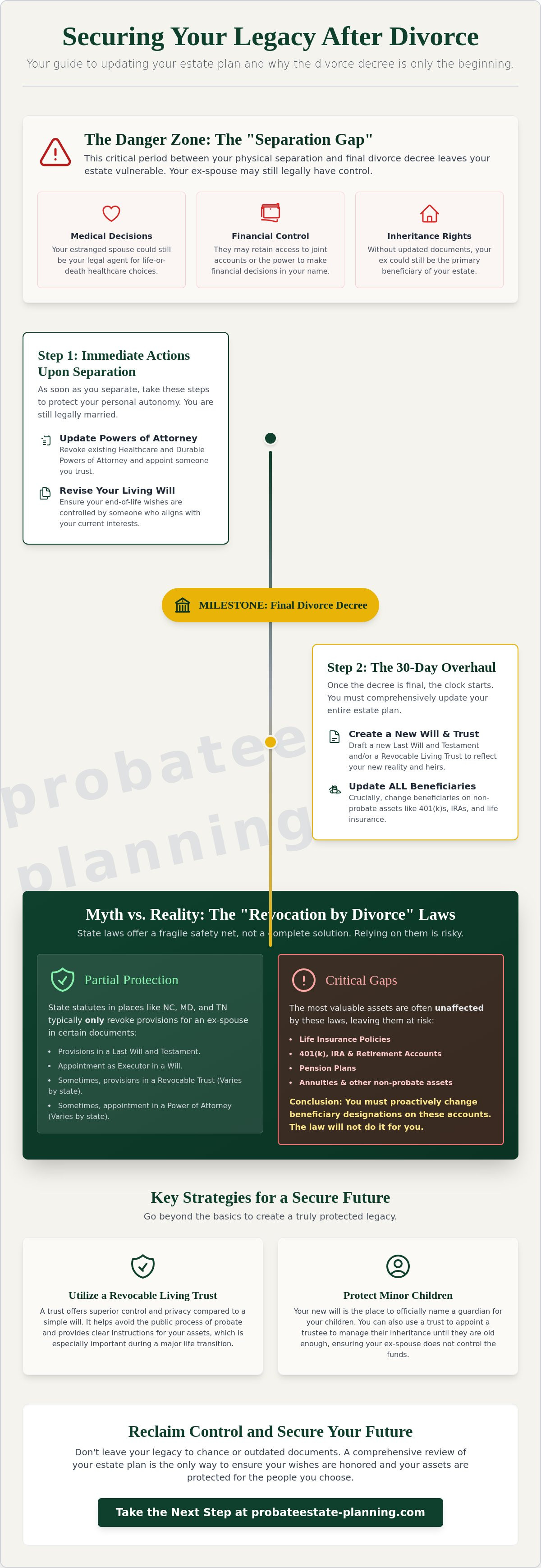 When to update an estate plan after divorce