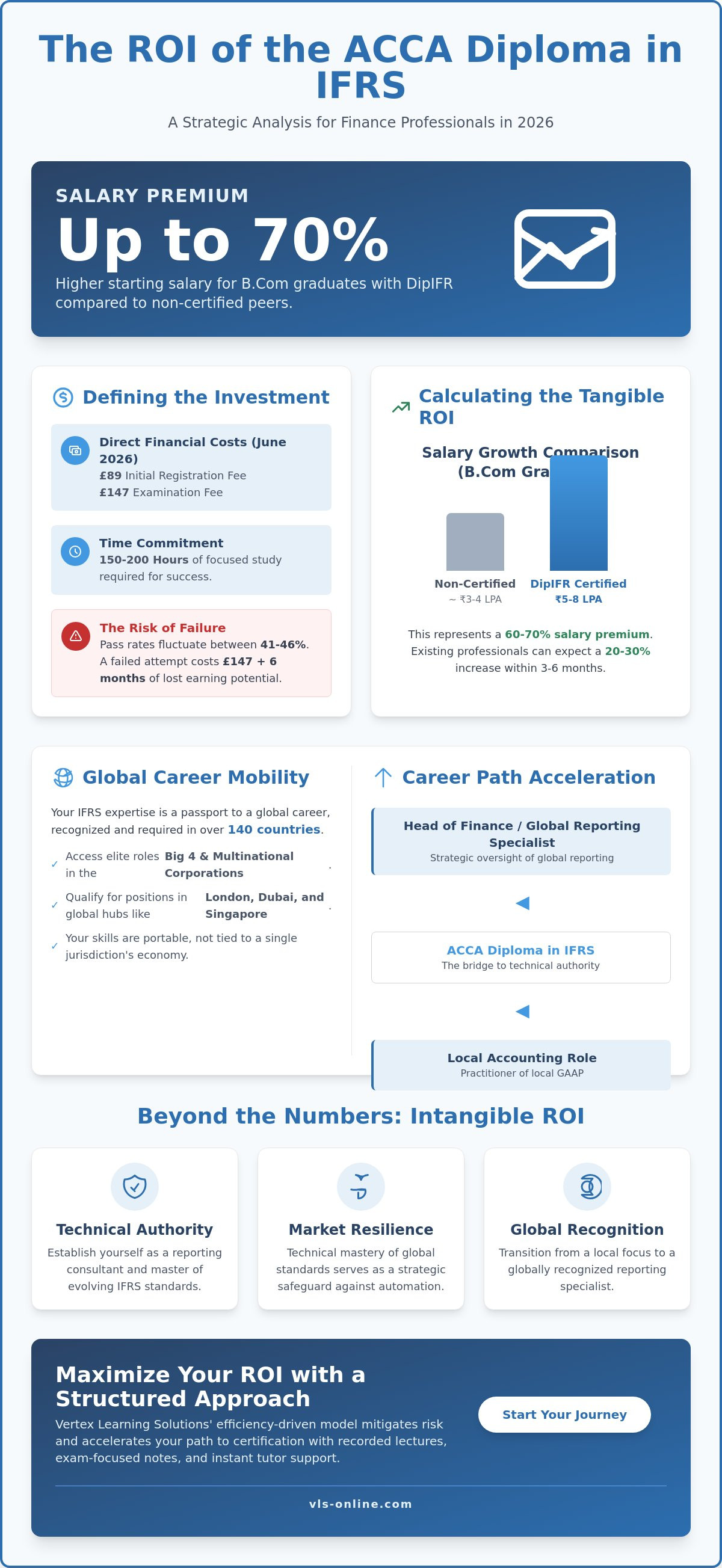 Return on investment for DipIFR course