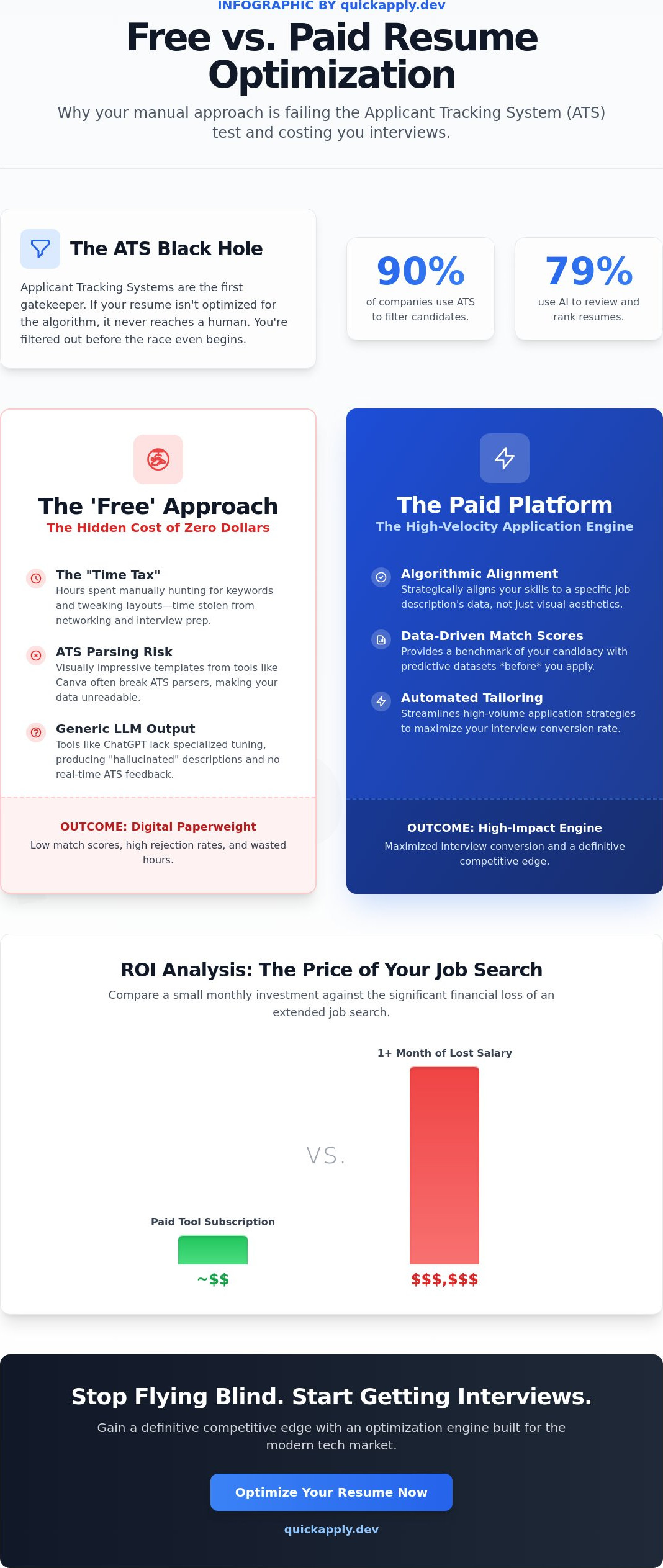 Free vs paid resume optimization tools