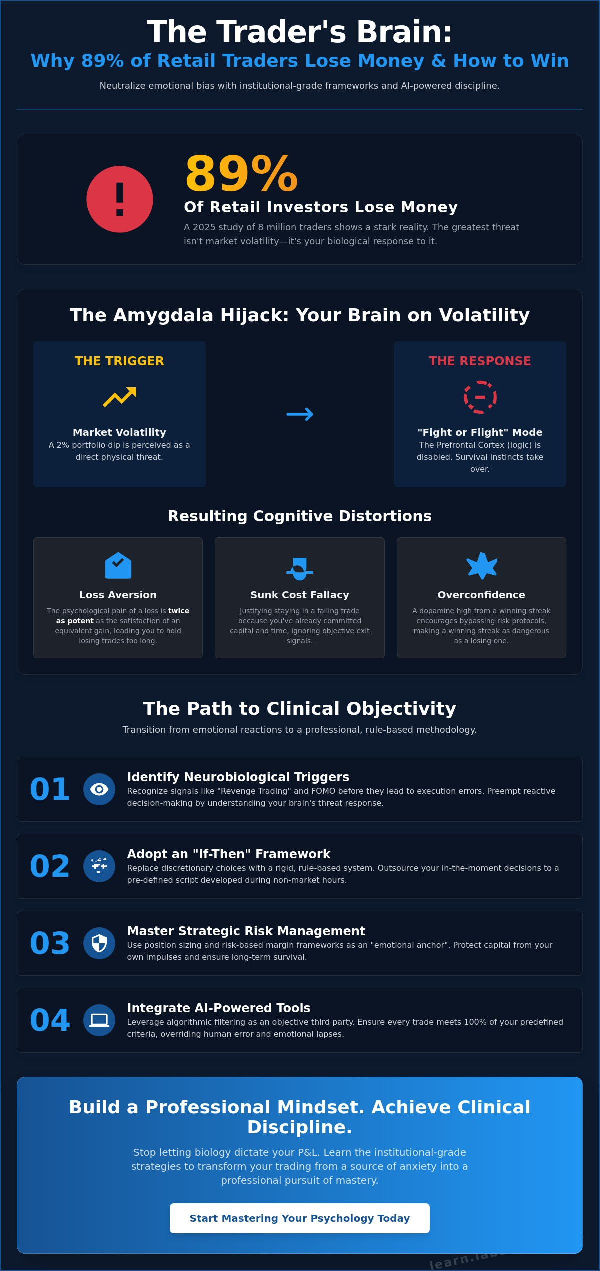 How to stop emotional trading decisions