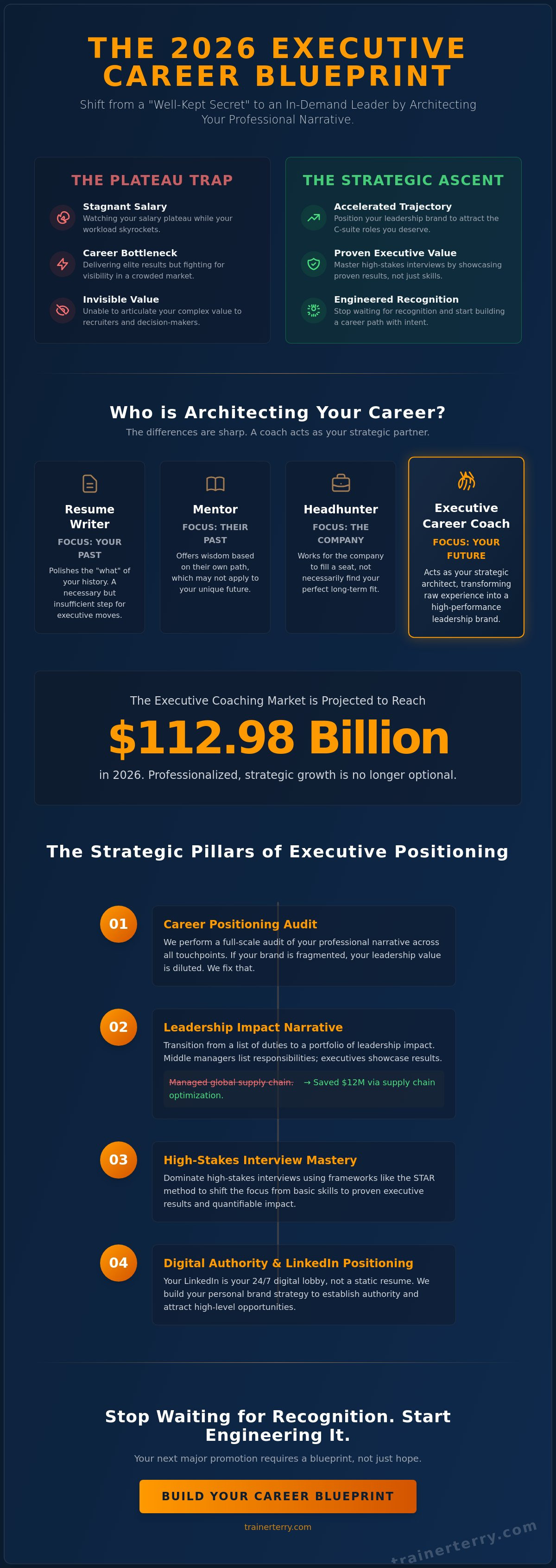 What does an executive career coach do