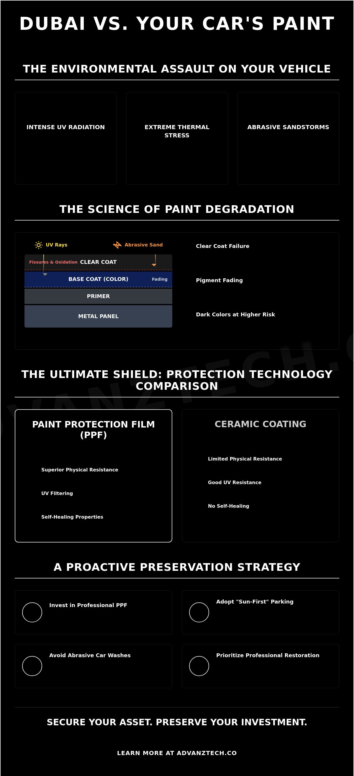 How to protect car paint from sun in dubai