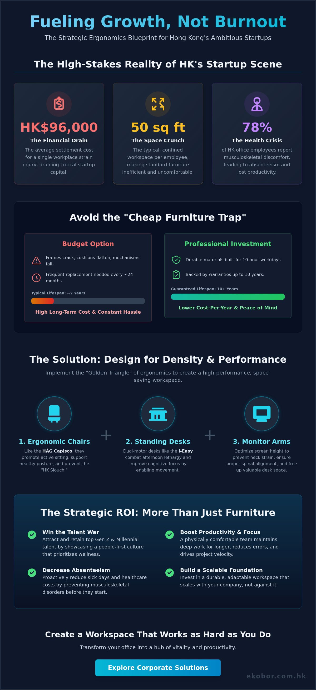 Ergonomic furniture for startups Hong Kong