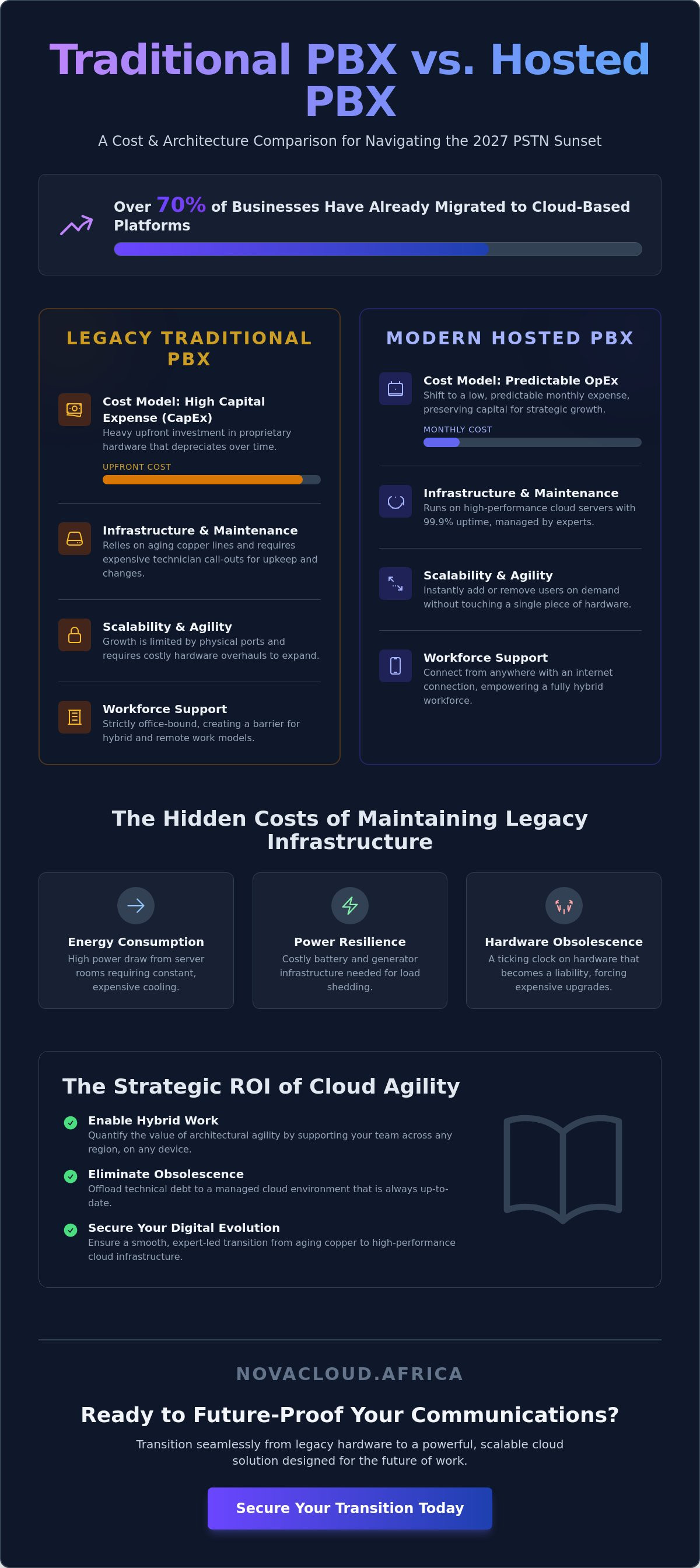 Cost of traditional pbx vs hosted pbx