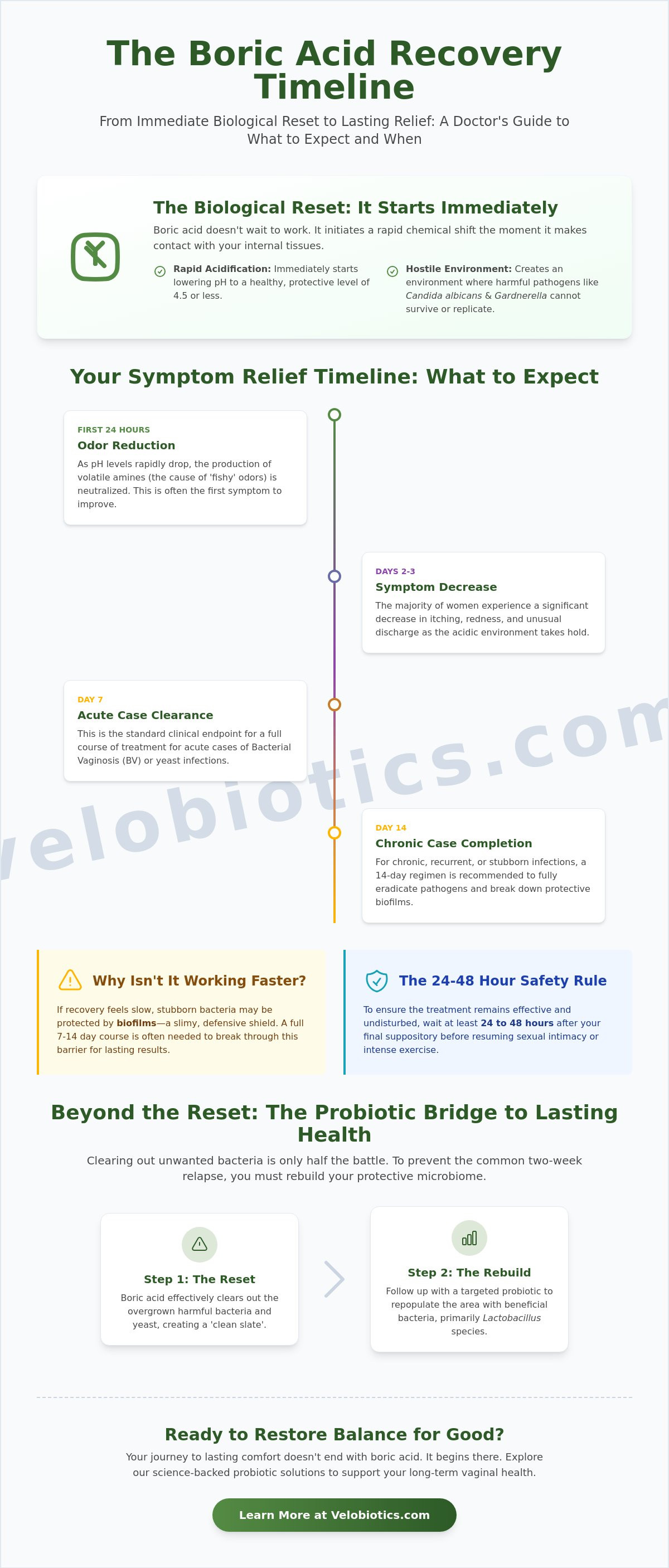 How long does it take for boric acid to work