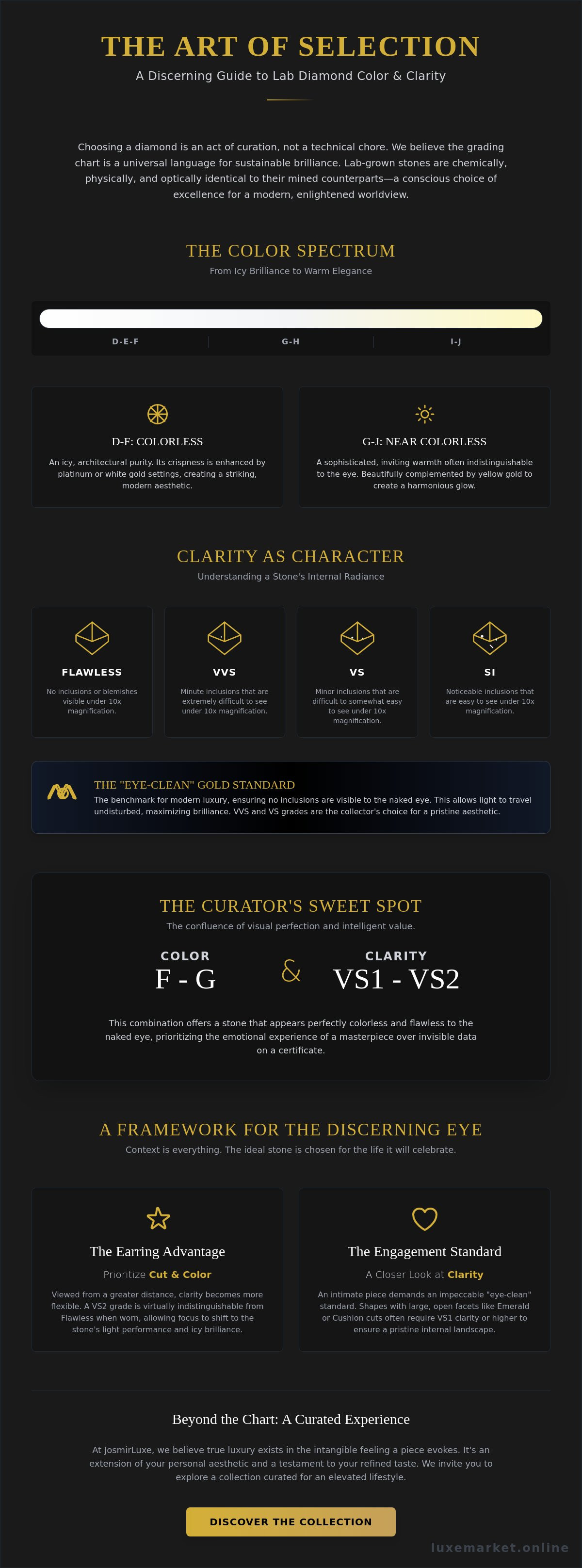 Lab diamond clarity and color chart