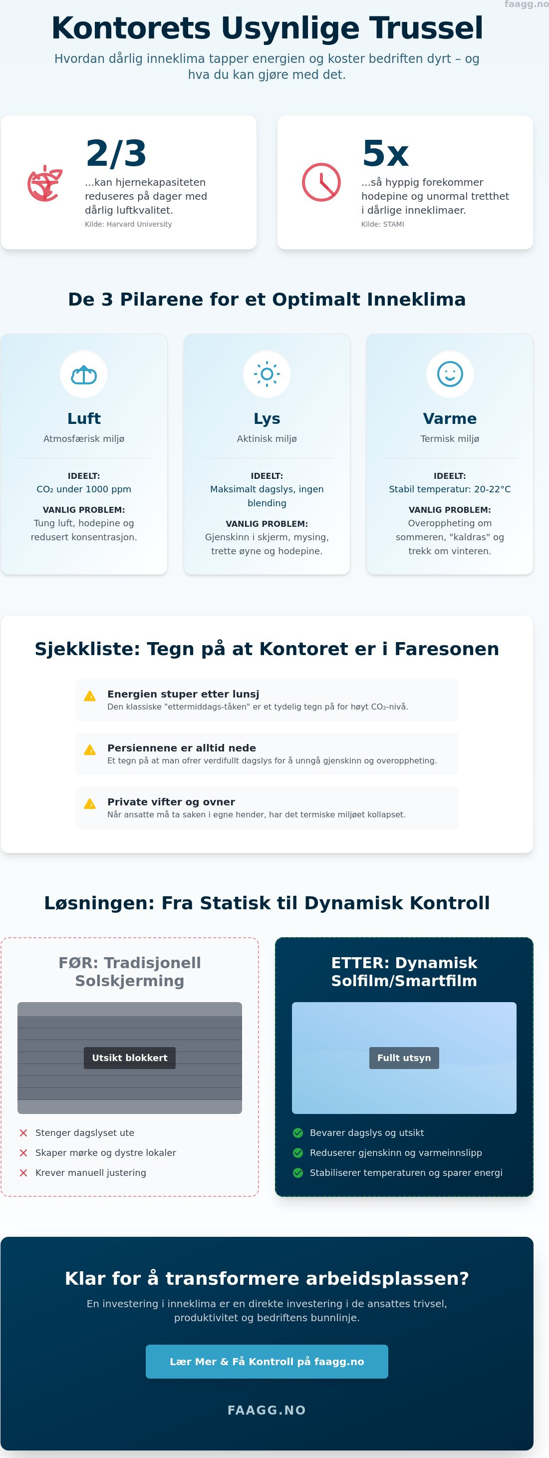 Forbedre inneklima på kontoret