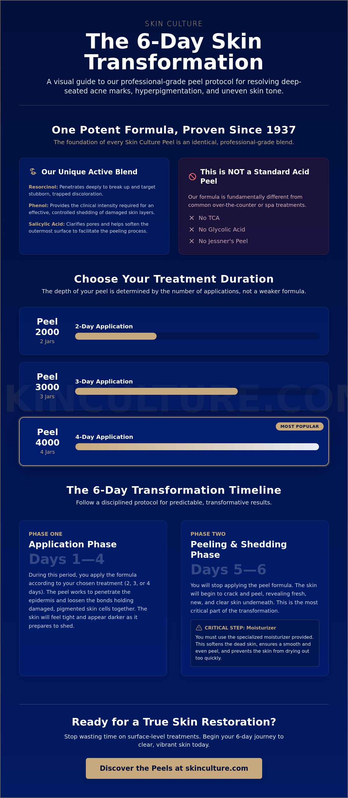 Acne marks, hyperpigmentation, uneven skin tone