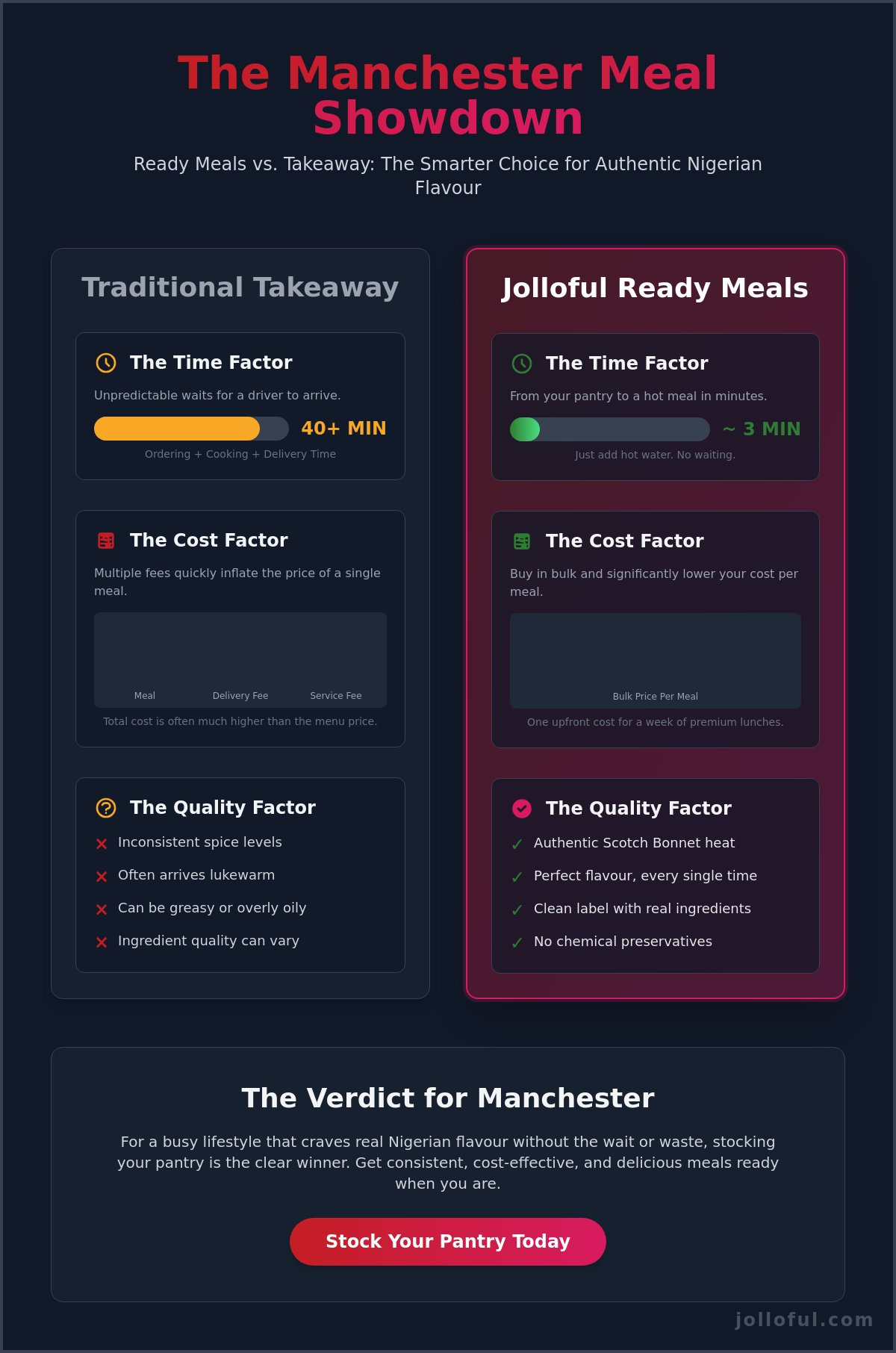 Spicy Nigerian ready meals Manchester