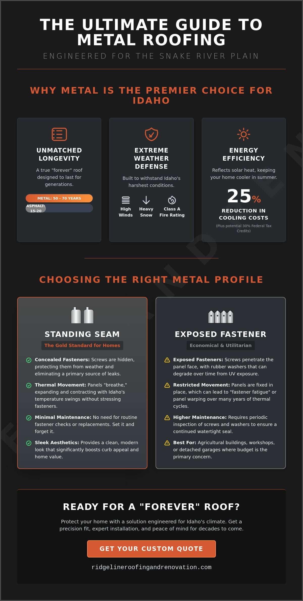 Metal roofing Idaho Falls