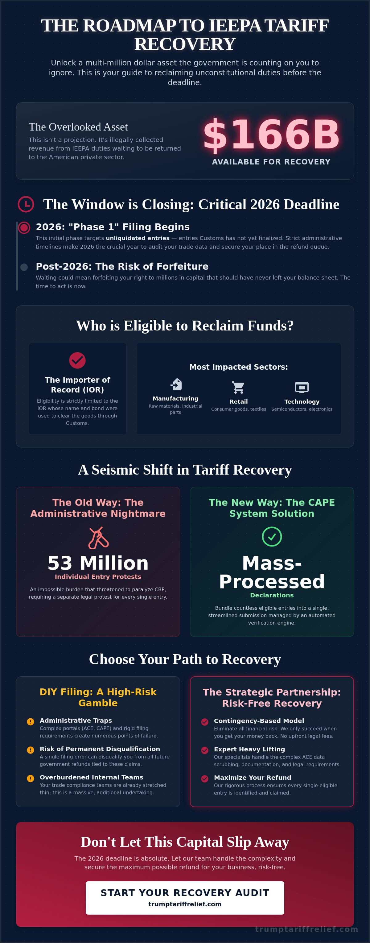 Tariff recovery for importers