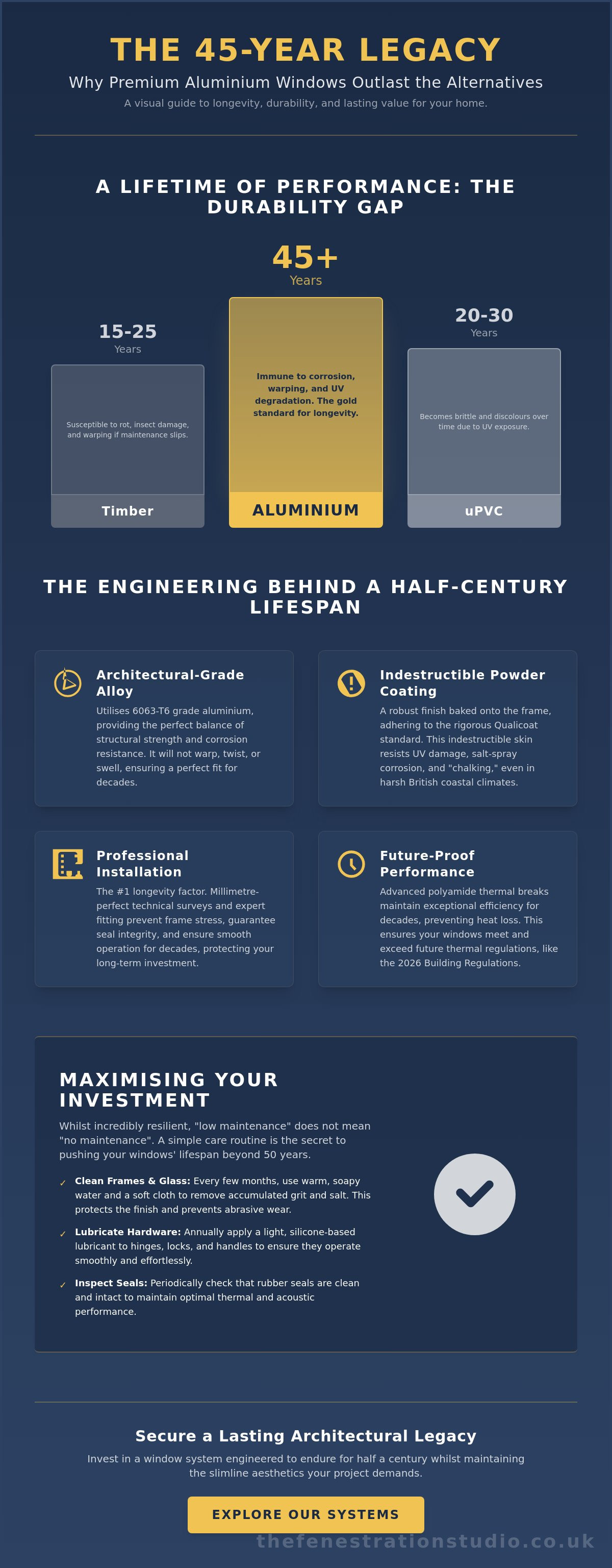 How long do aluminium windows last?