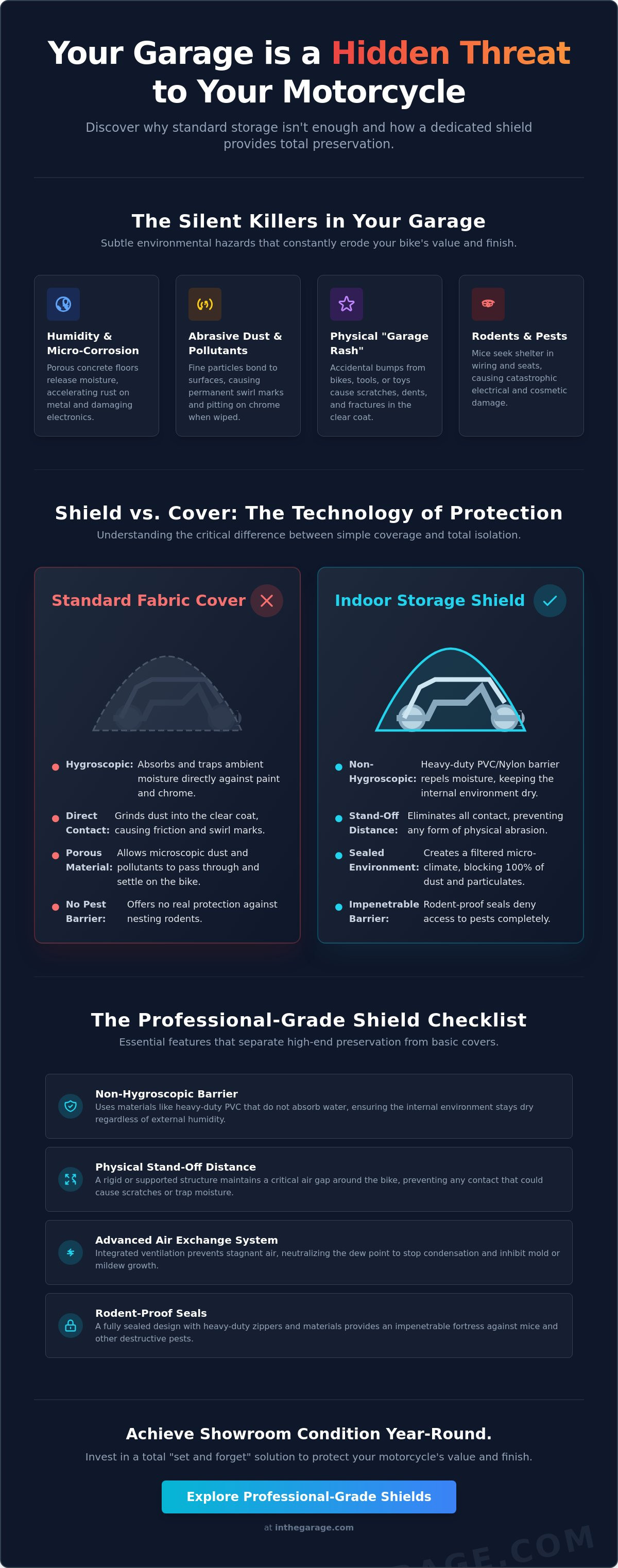 Motorcycle indoor storage shield