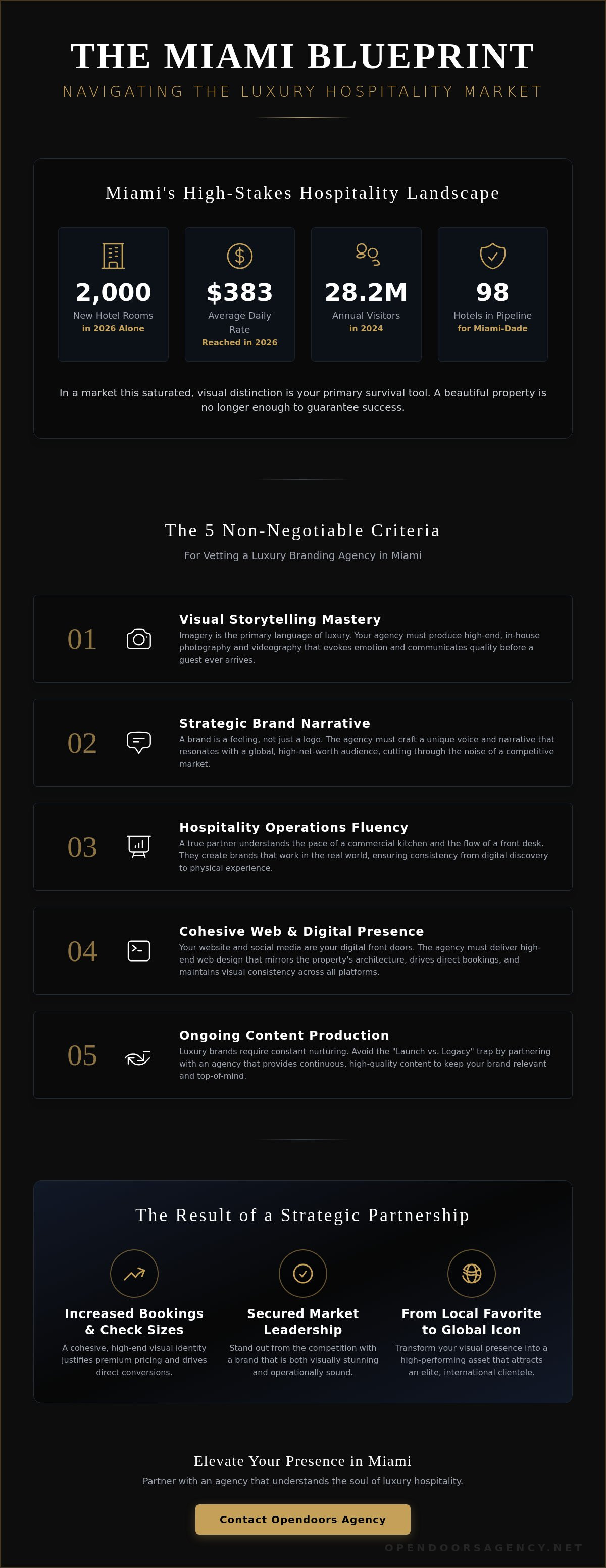 Luxury branding agency miami