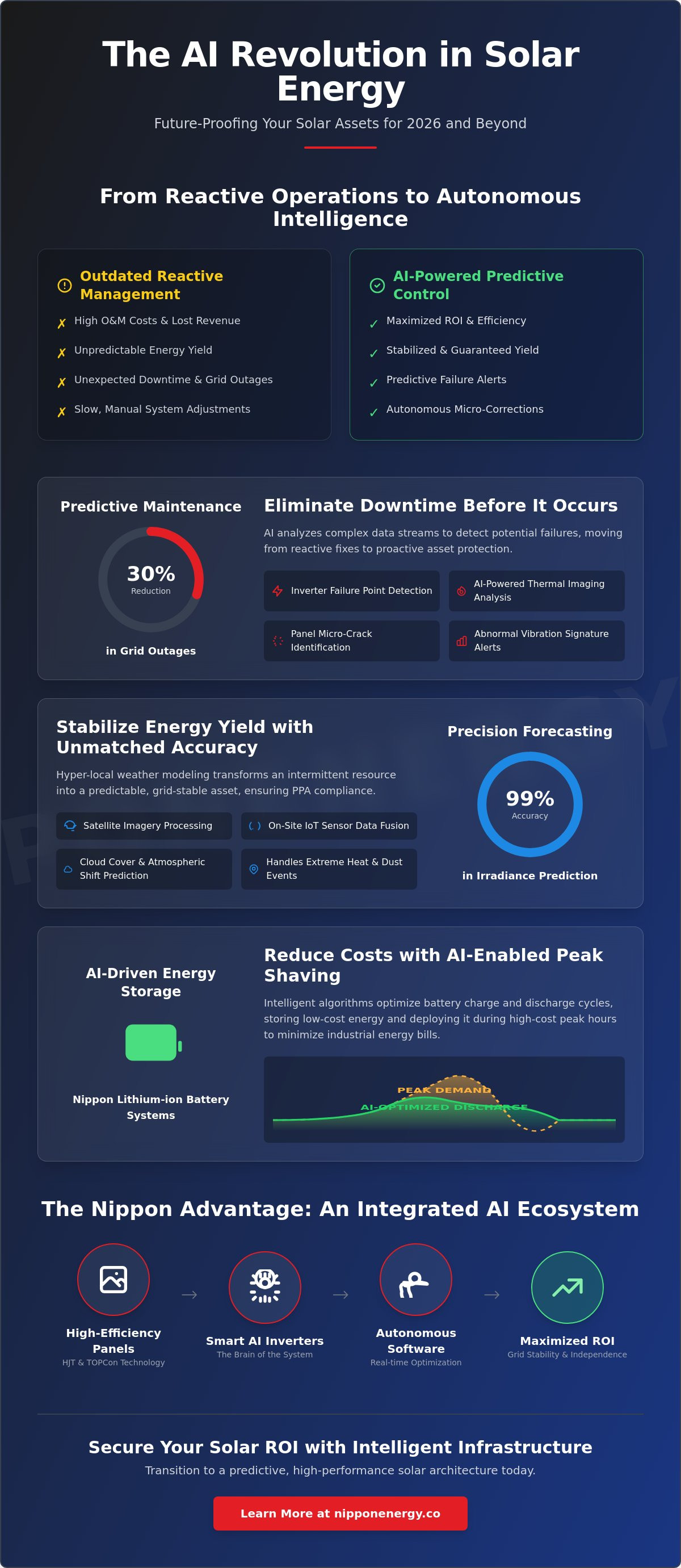 Benefits of ai in solar energy