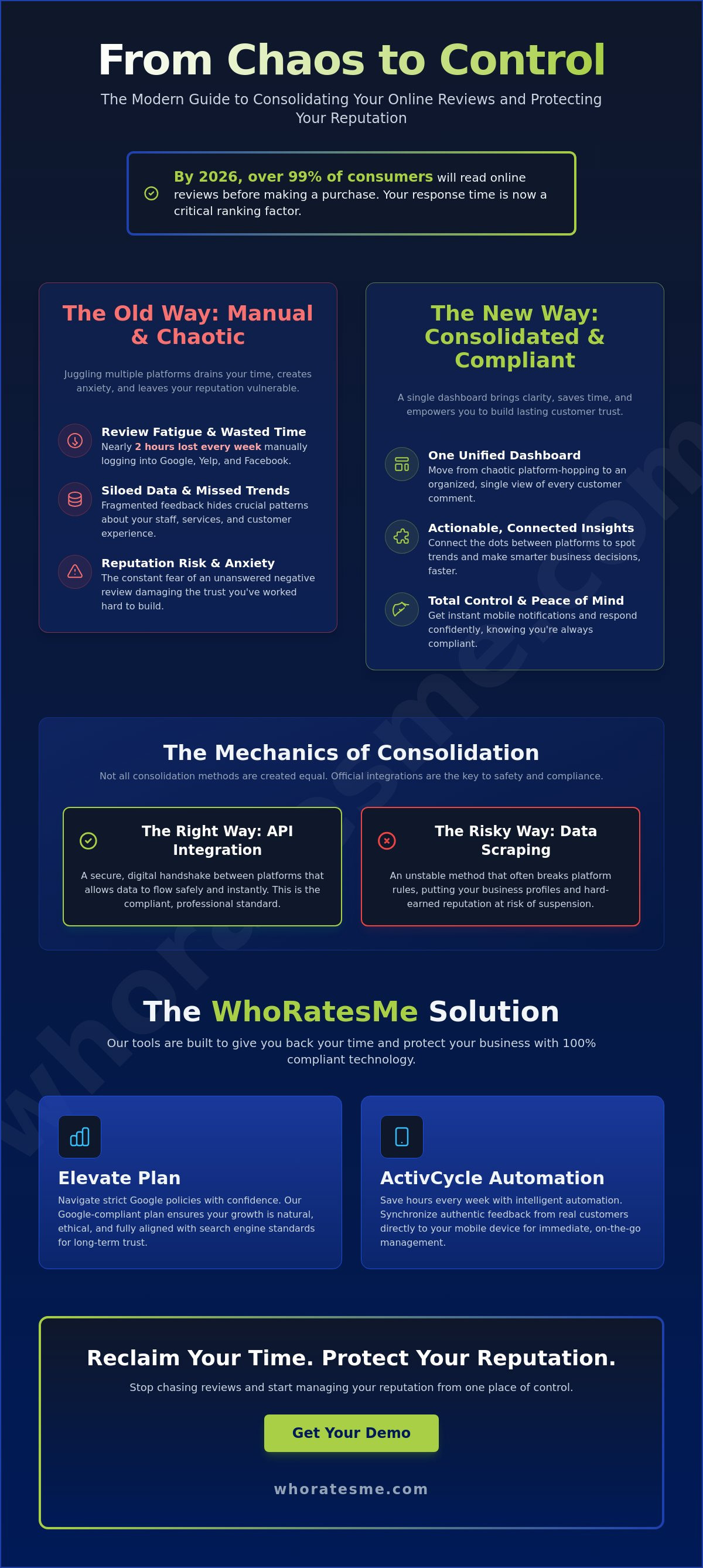 Consolidate online reviews