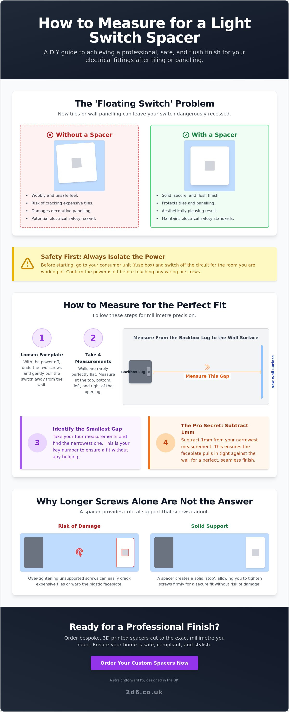 How to measure for a light switch spacer