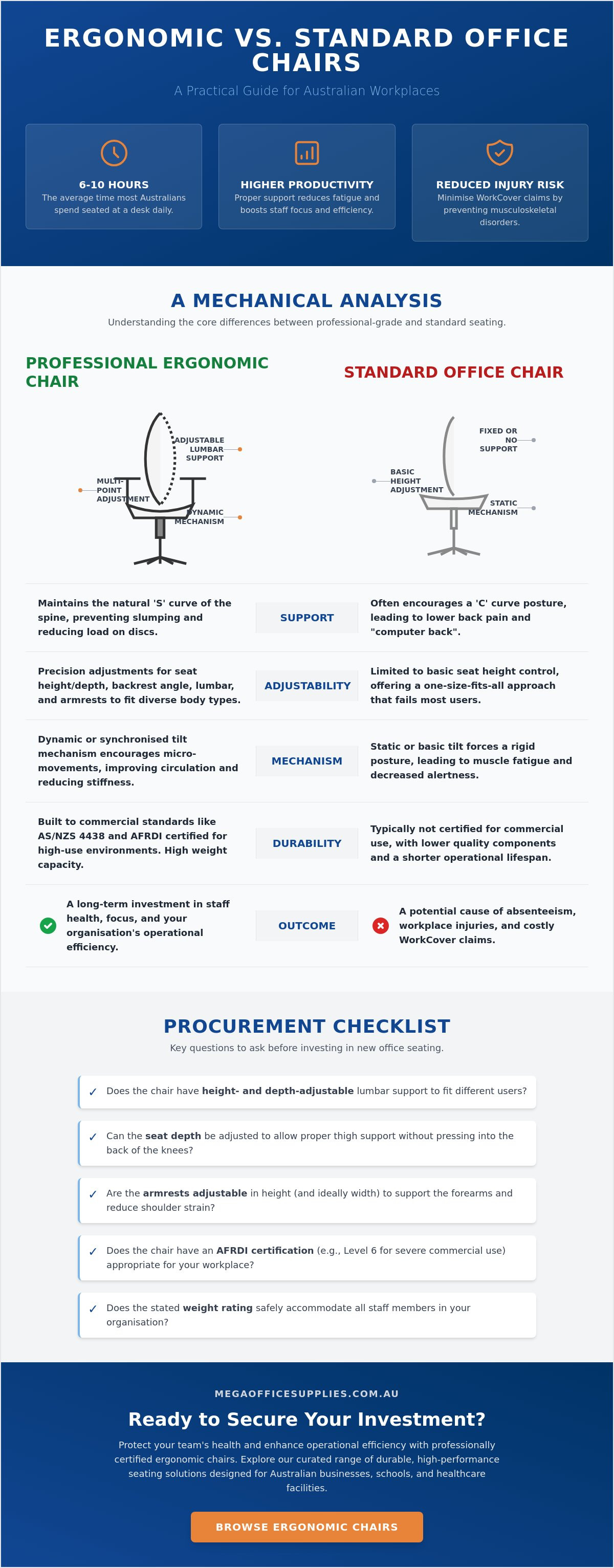 Ergonomic of a chair