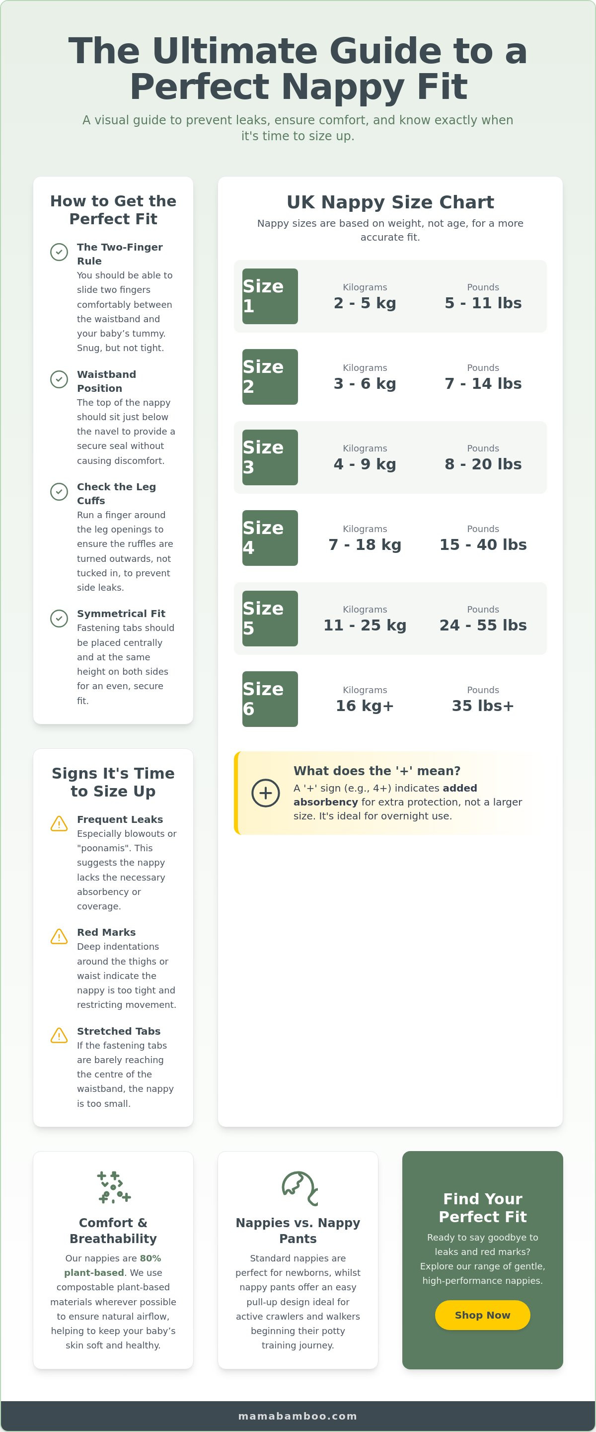 Nappy size guide uk