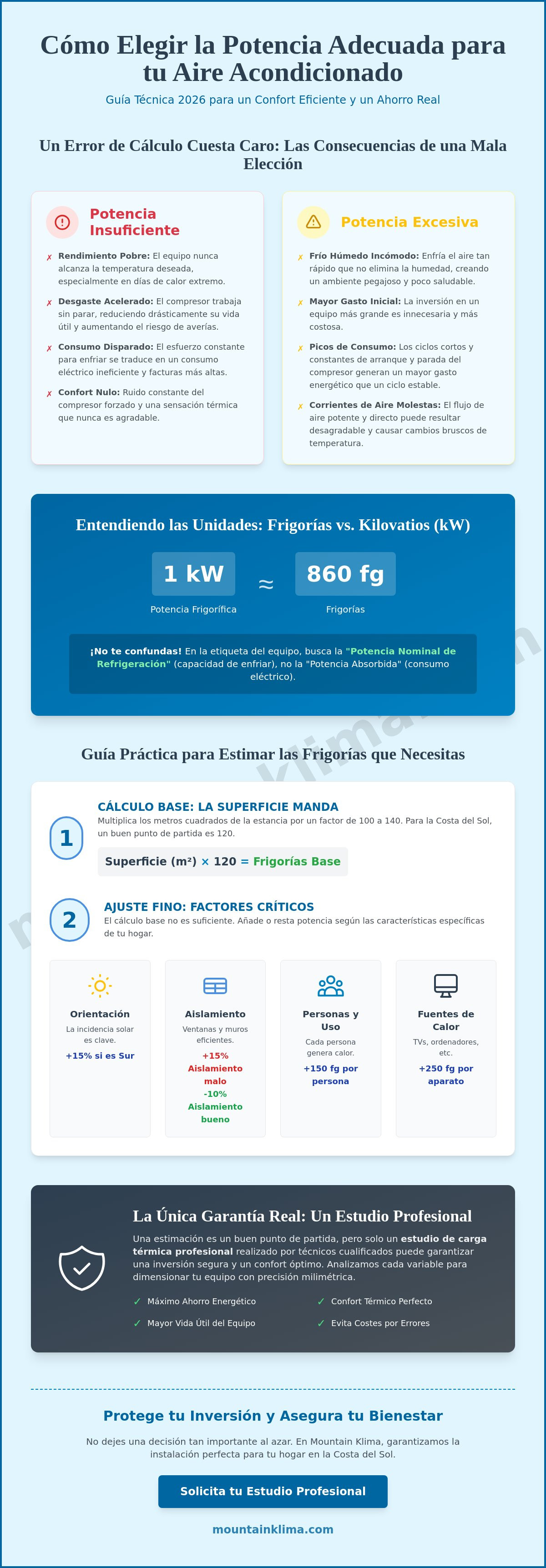 Cómo elegir la potencia adecuada para mi aire acondicionado
