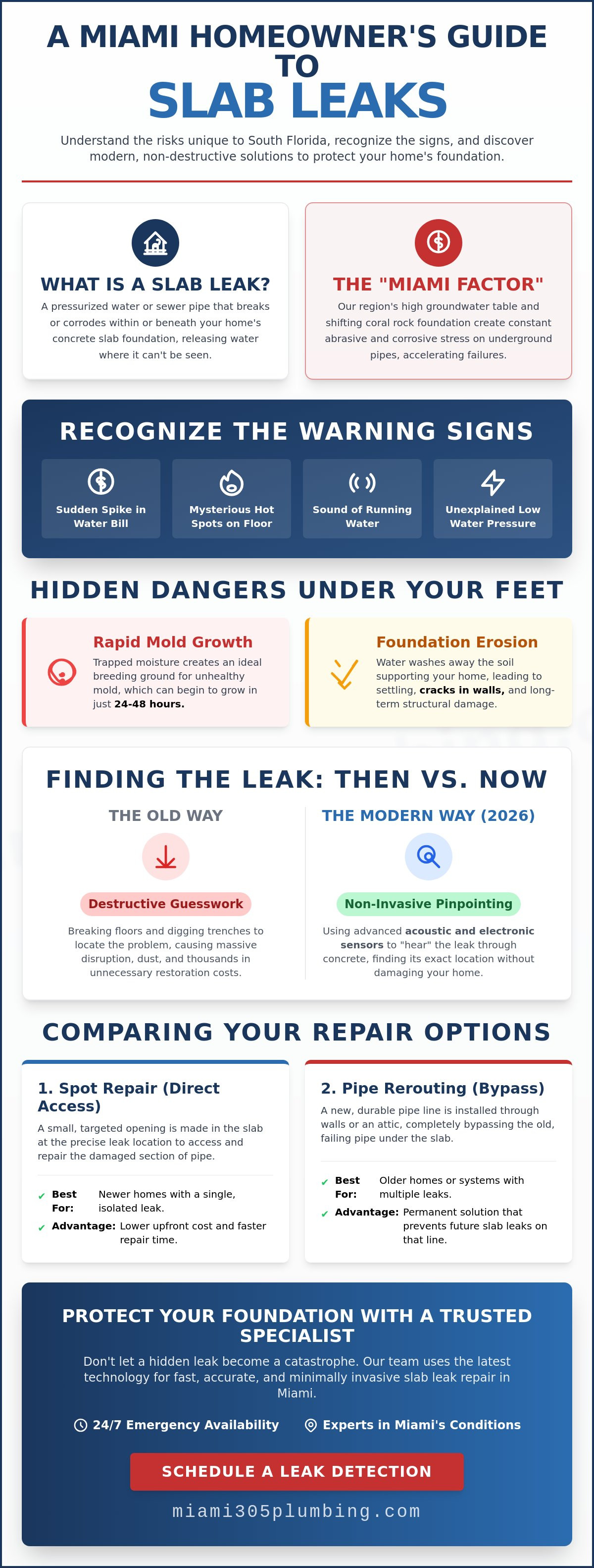 Slab leak repair miami