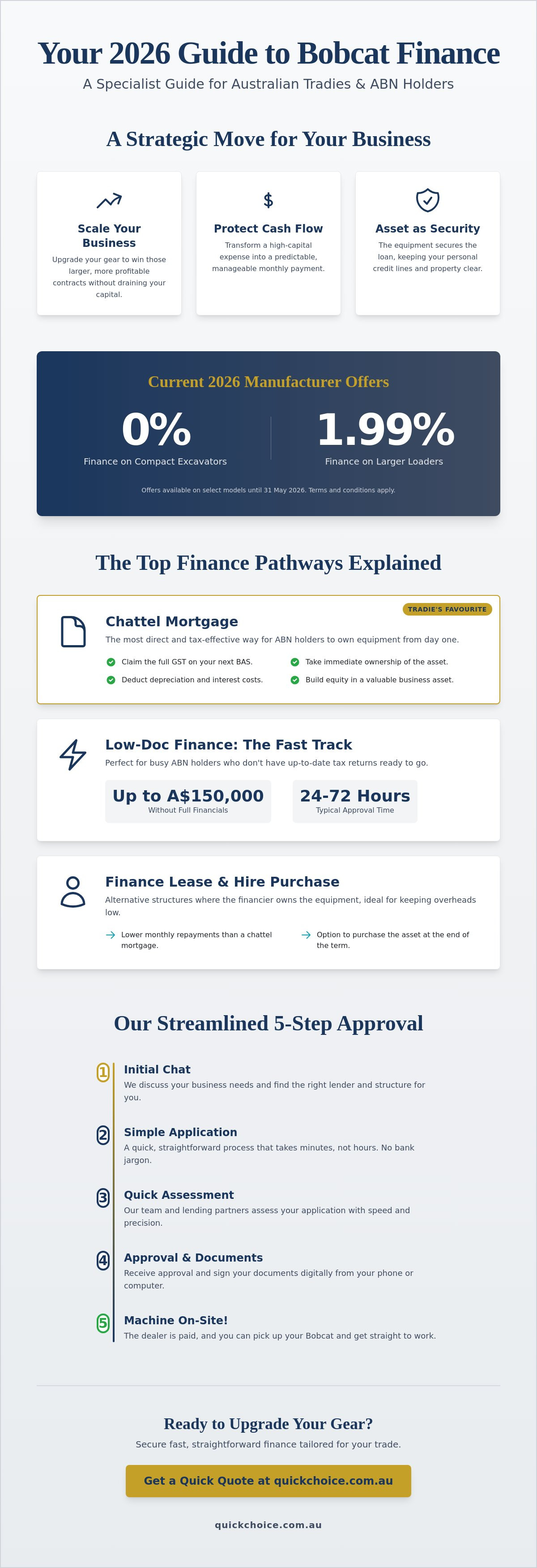 Bobcat finance australia