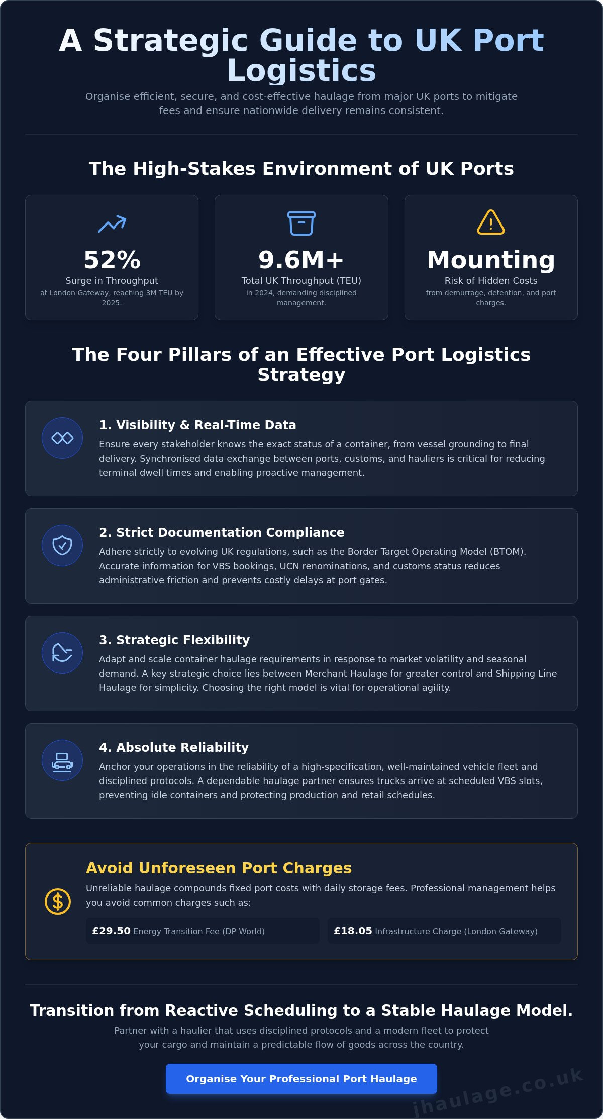Port logistics management