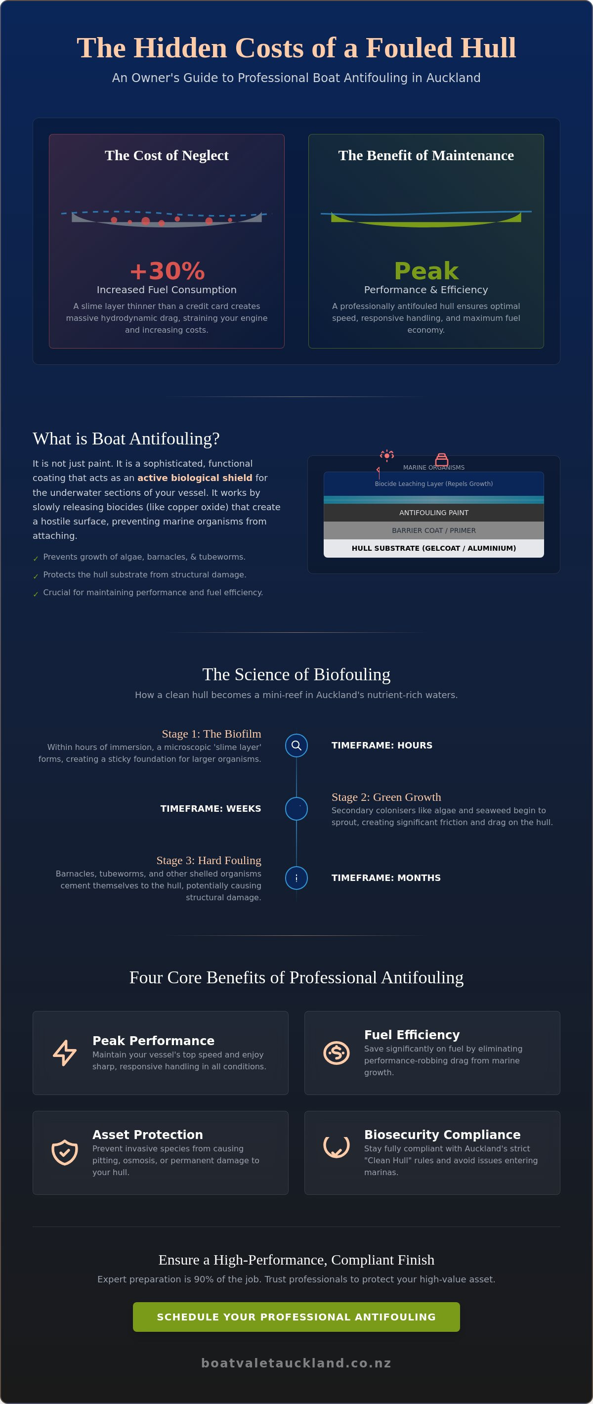 What is boat antifouling