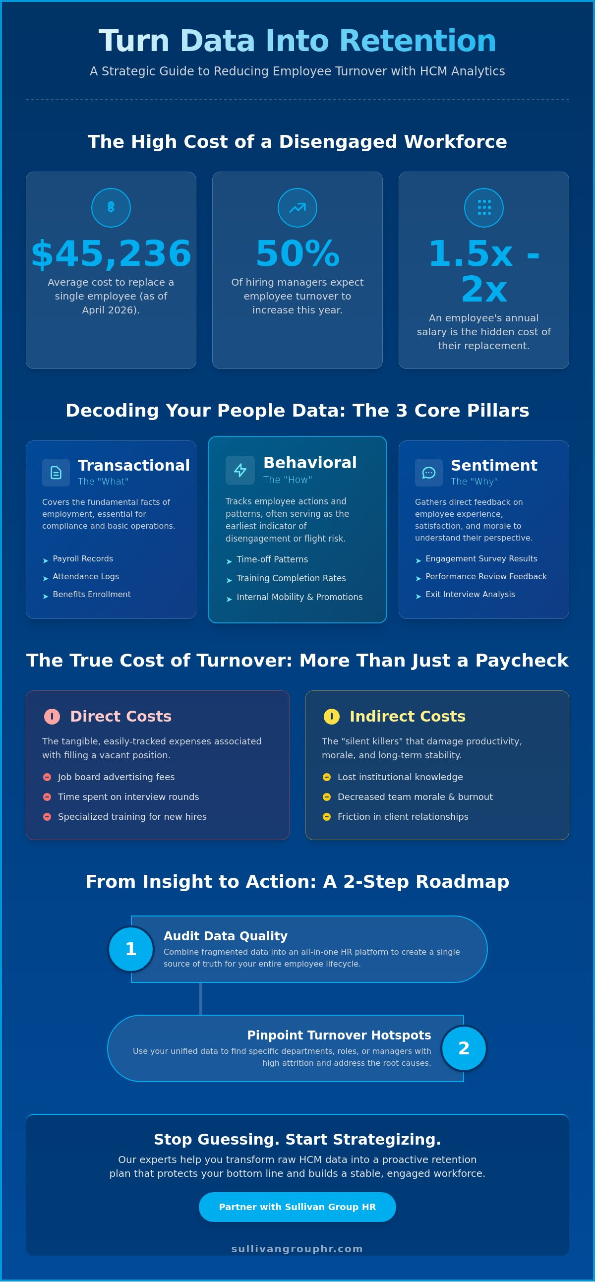 Using HCM data to improve retention