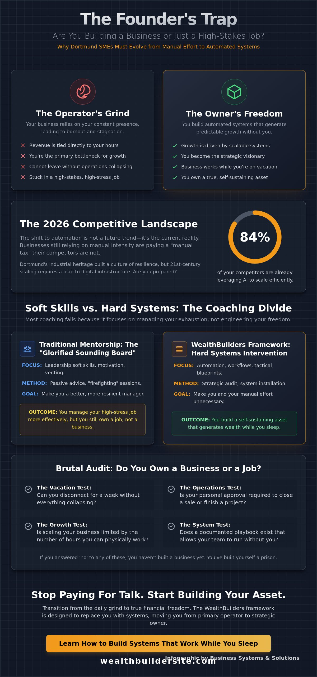 Business coaching Dortmund