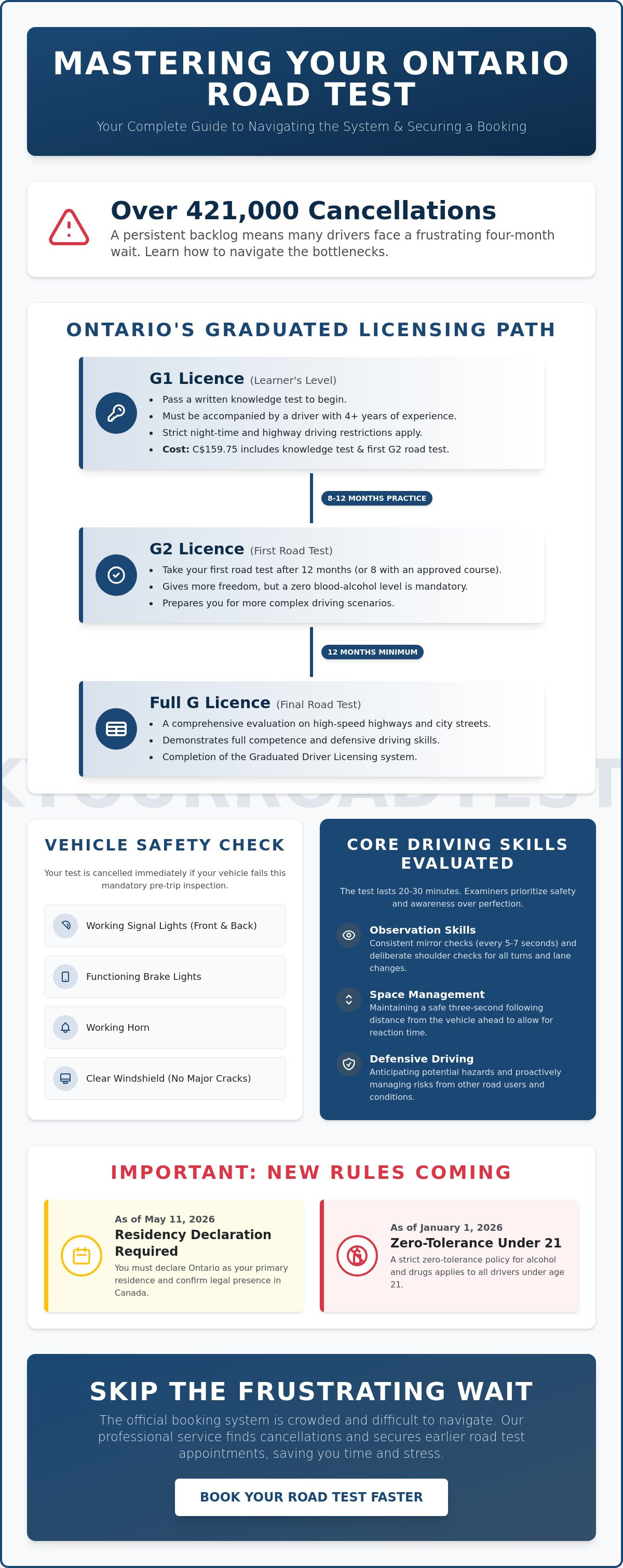 Ontario road test