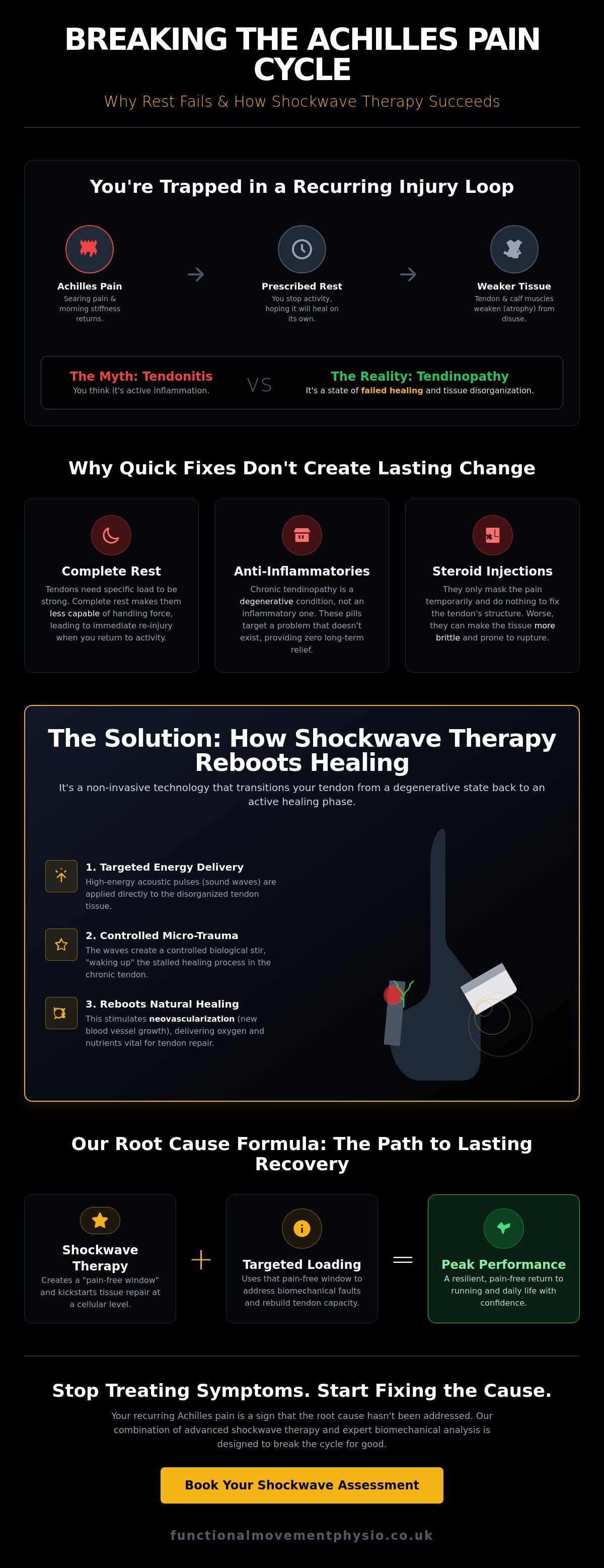 Shockwave therapy for Achilles tendonitis Liverpool