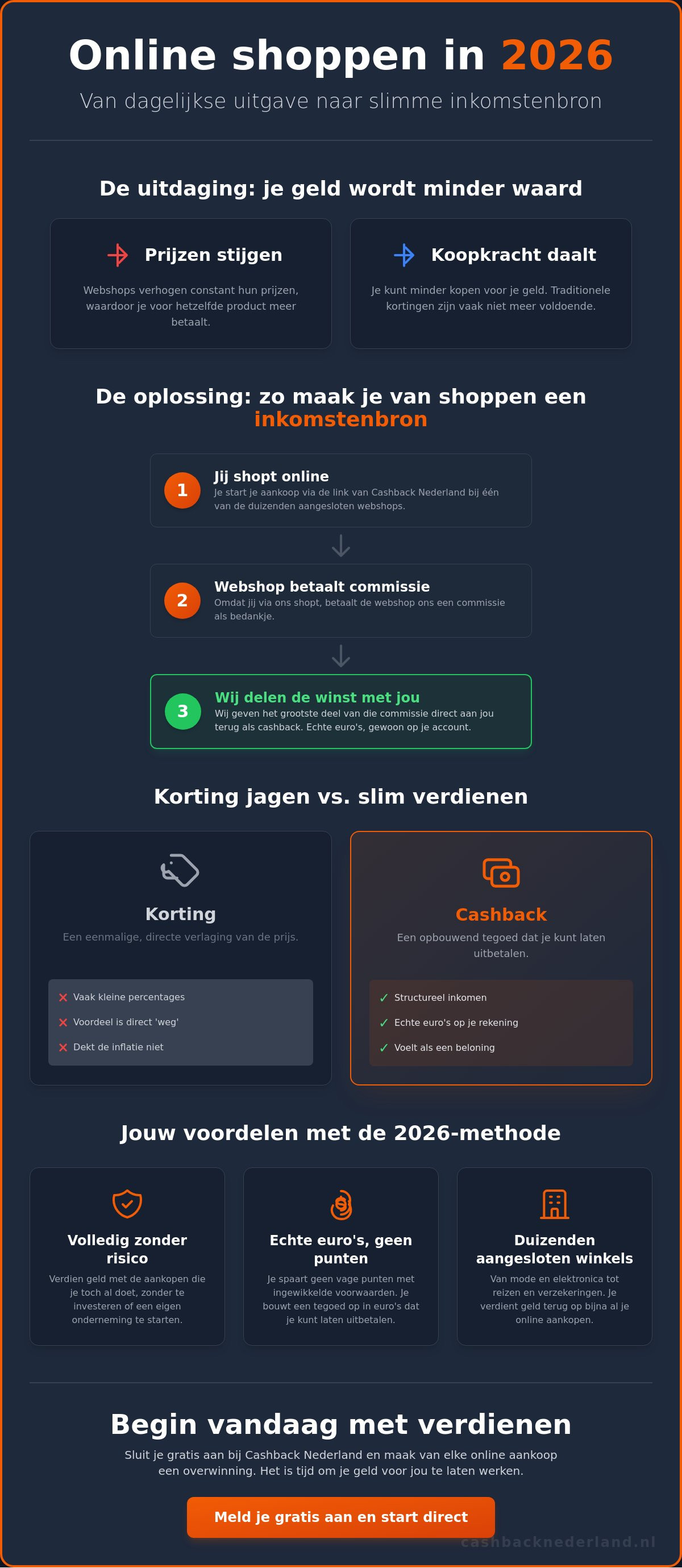 Online geld verdienen met shoppen