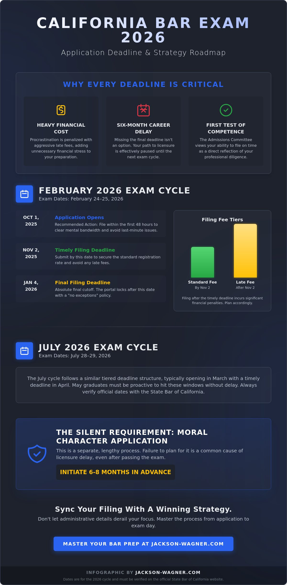 California bar exam application deadline