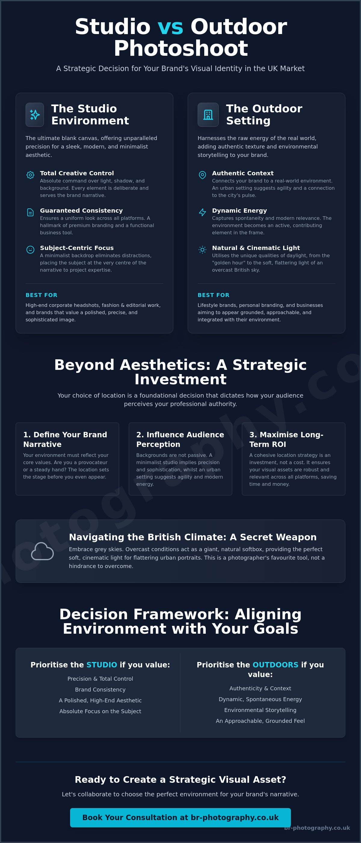 Studio vs outdoor photoshoot