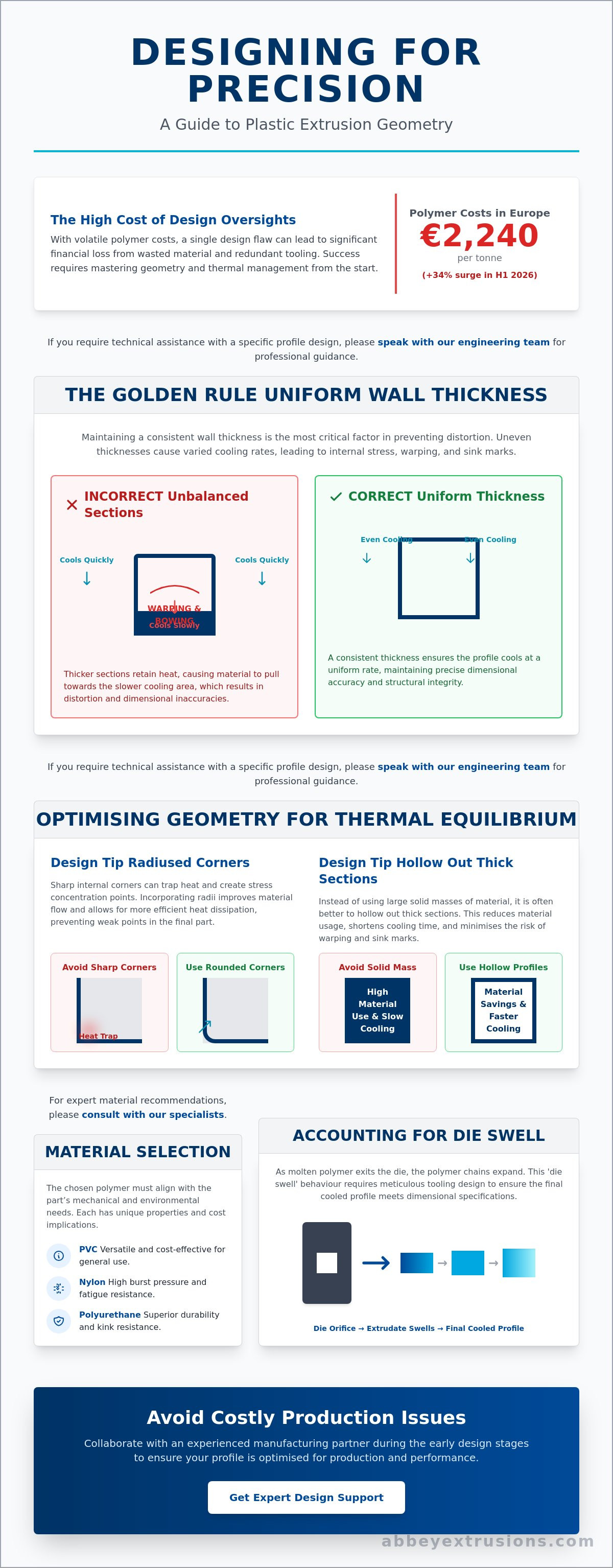 Plastic extrusion design guide for manufacturing