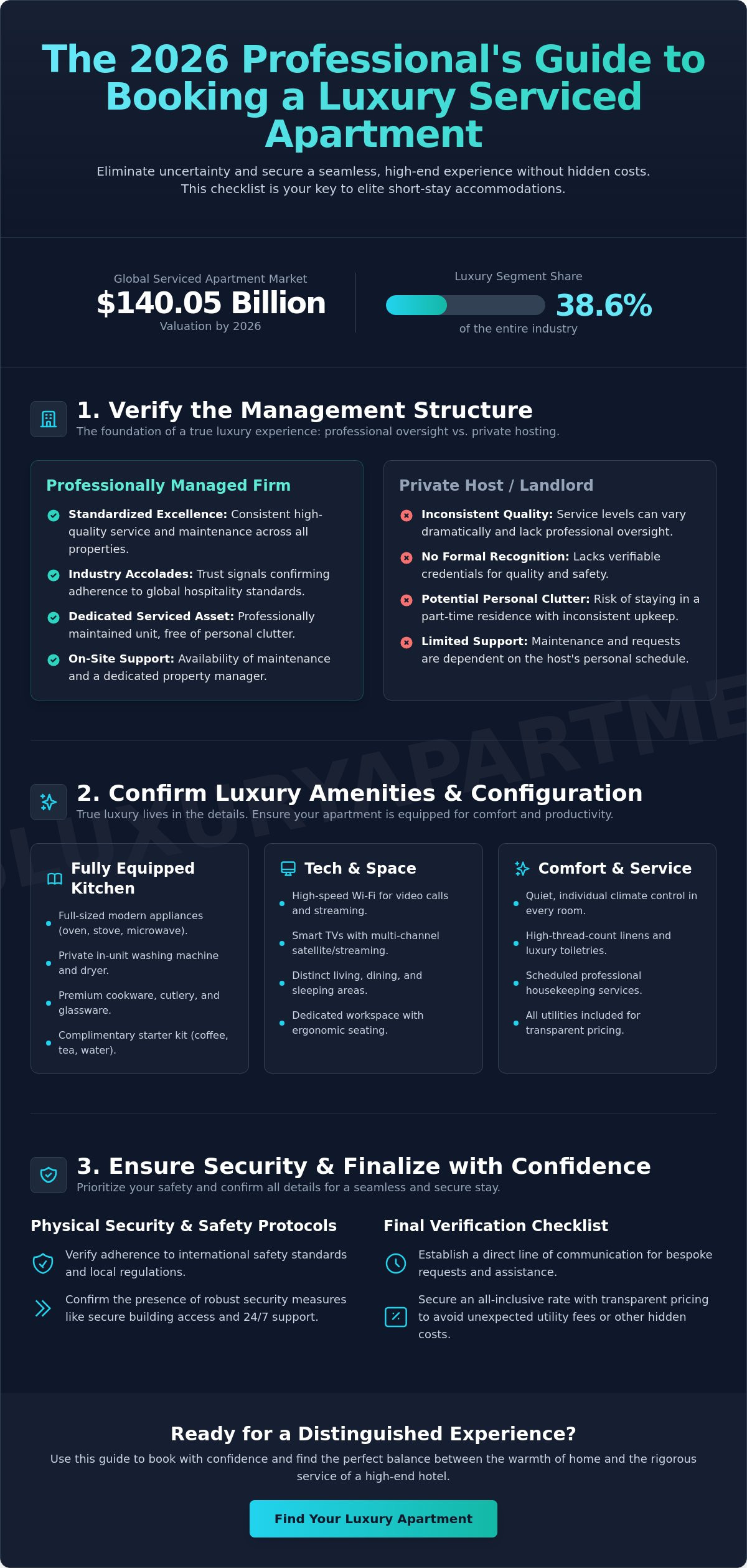 Checklist for booking a serviced apartment