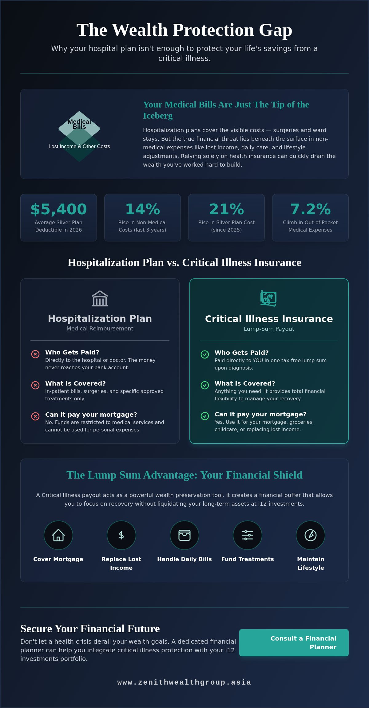 Critical illness insurance