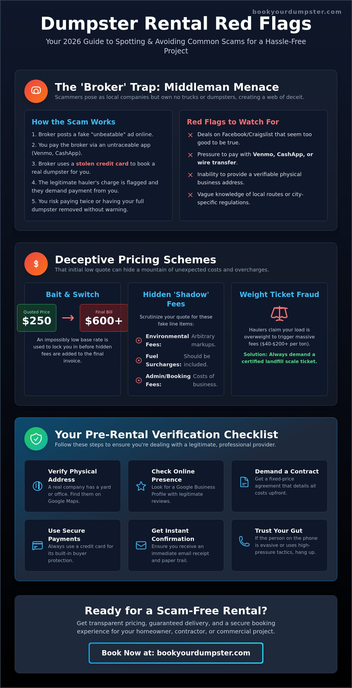 Common dumpster rental scams to avoid