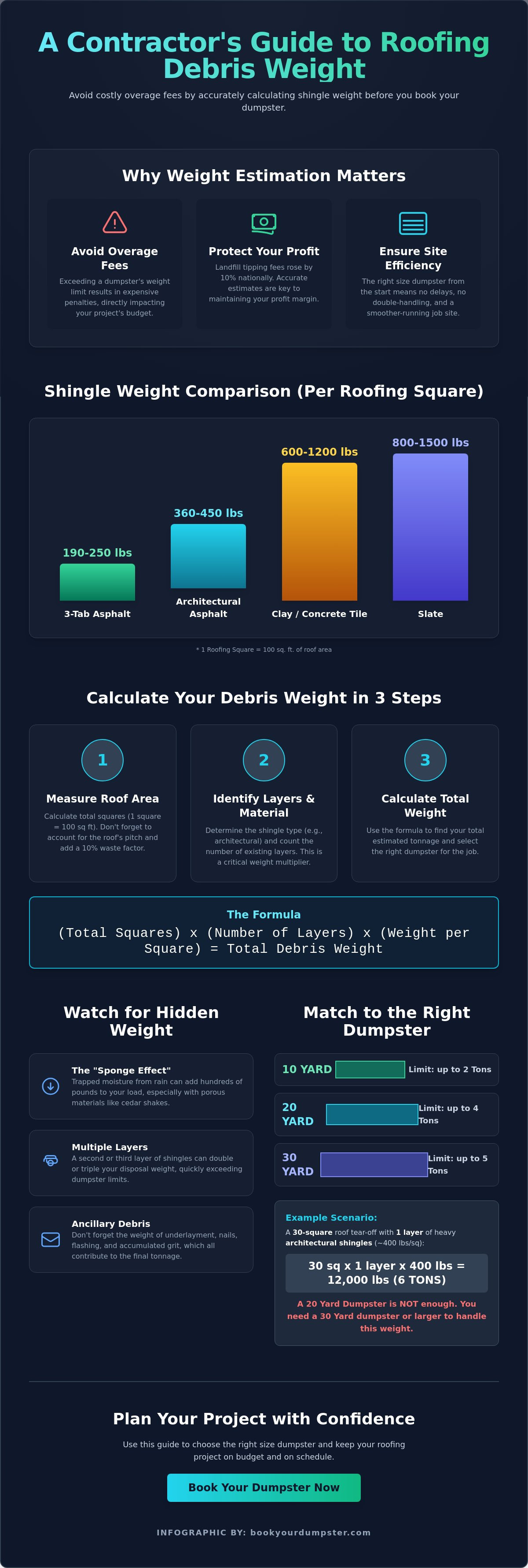 How to estimate roofing debris weight