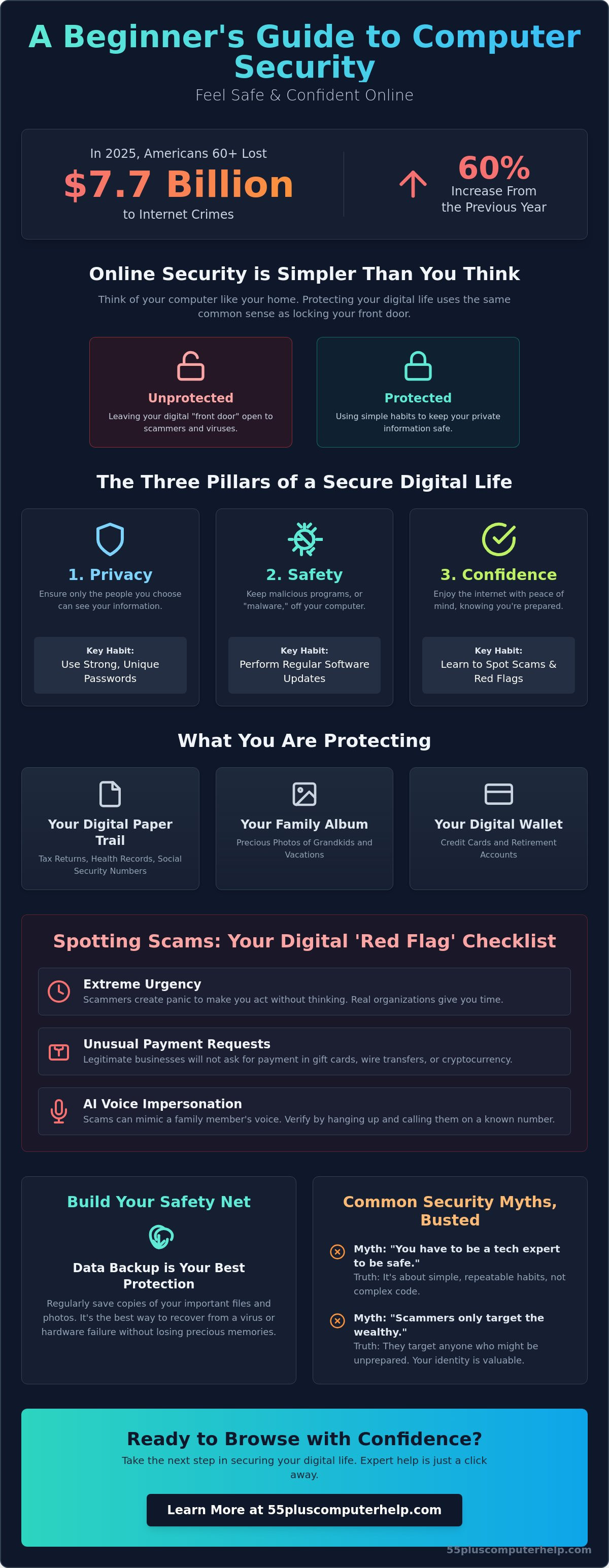 Beginner's guide to computer security