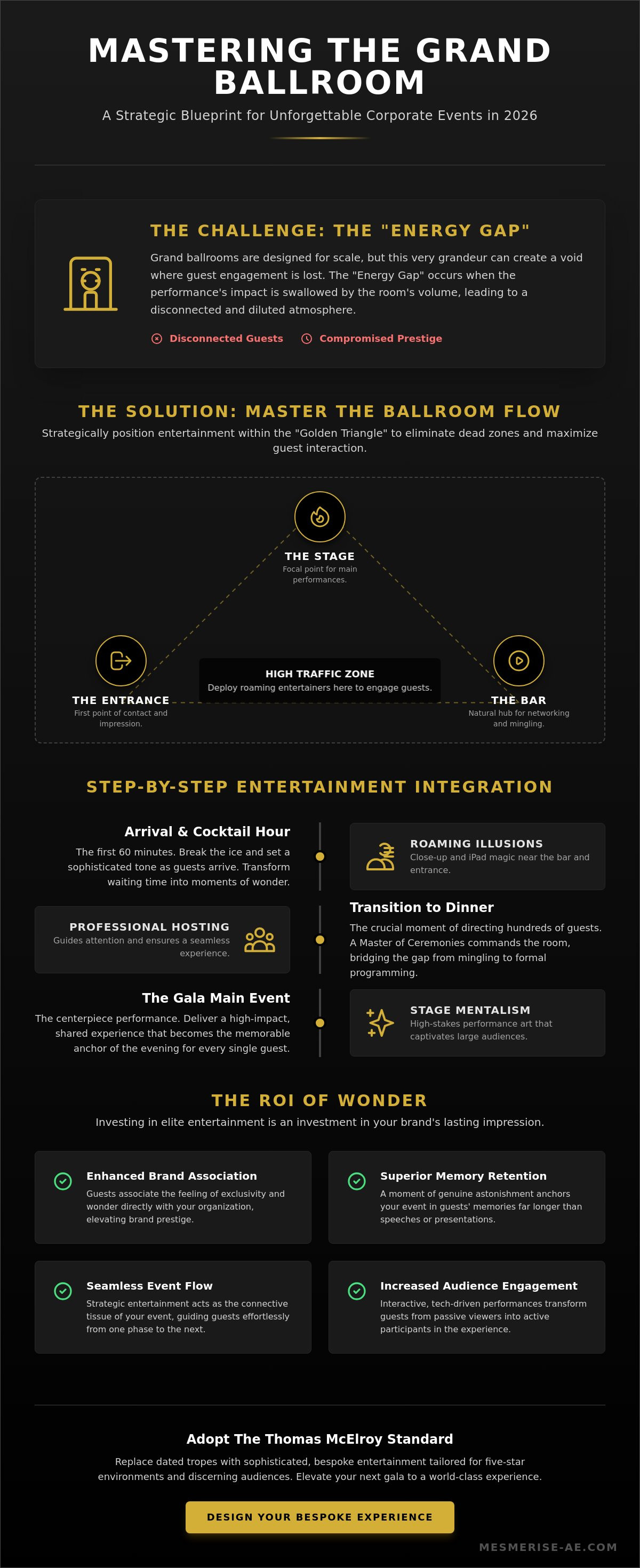 Ballroom entertainment ideas
