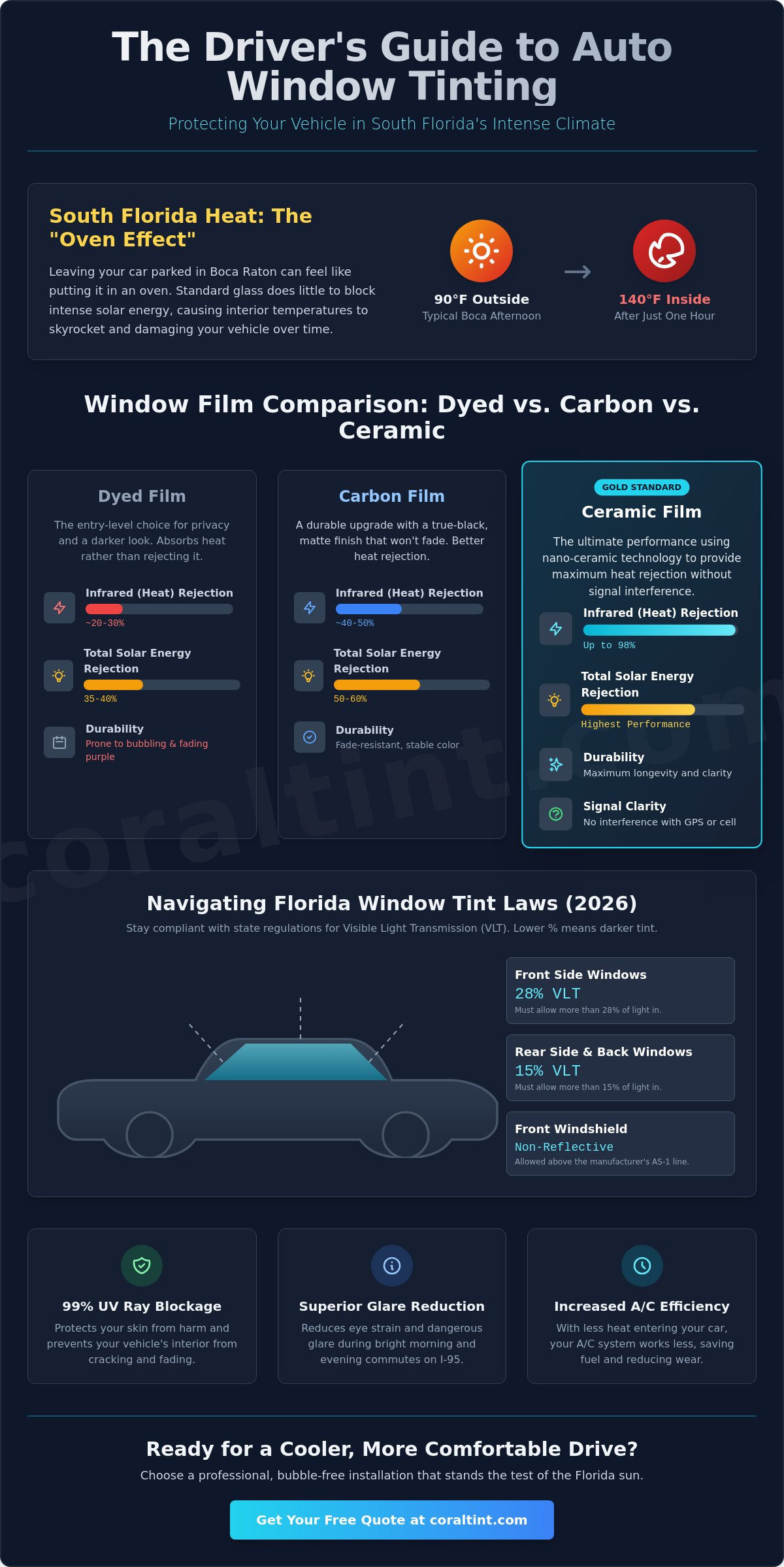 Best auto window tint in boca