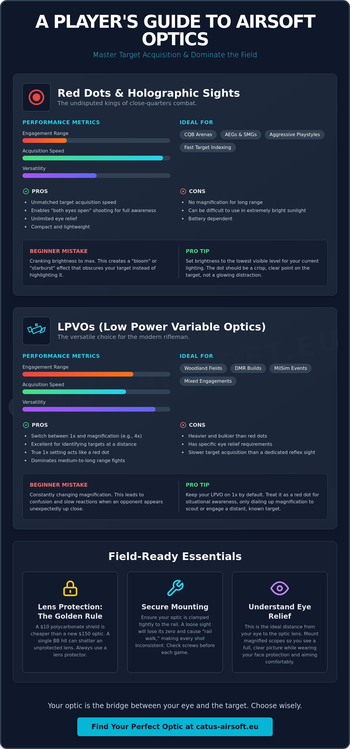 Airsoft Optics